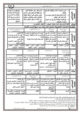 4102 الصف الأول الثانوي 58 / الخلاصة في الأحياء 4102  
الأستاذ / إبراهيم العالم  تمنياتي لكم بالتفوق 
الخصائص 
العامة 
هةةةي ثةةةديات لا تلةةةد ولكنهةةةا تضةةةع  
البيض. 
الأم ترضع صغارها بلبن يسيل مةن  
غدد ثديه على البطن. 
لها فتحة مجمعةة يخةرج مةن البةول  
والبراز والبيض 
تلد صغار غير مكتملة النمو  
تحةةةةةتفظ الأم بالصةةةةةغار داخةةةةةل  
كةةيس خةةاص فةةي أسةةفل الةةبطن 
ليكتمةةل النمةةو وتتغةةذى بةةاللبن 
من الأثةداء أسةفل الةبطن داخةل 
الكيس 
جميعهةةةةةةةا ثةةةةةةةديات  
مشيمية تلد صةغاراً 
مكتملةةةةةةةةة النمةةةةةةةةو 
ترضةةةةةةةةةةةةةةةةةةةةةع الأم 
صةةةغارها لبنةةةا مةةةن 
أثدائها. 
مثال قنفذ النمل وخلد الماء )منقار البيض( الكنغر )الكنجارو( 
وطويئفة الثديات الحقيقية تصنف في عدة رتب منها الرتب الآتية: 
-0 رتبة عديمة 
الأسنان 
-4 رتبة آكلة 
الحشرات 
-3 رتبة آكلة اللحوم 2- رتبة الحيوانات الحافرية 
فردية الأصابع 
الخصائص 
العامة 
* الةةةةةةبعض عةةةةةةديم 
الأسةةةةنان والةةةةبعض 
لةةةه أسةةةنان أماميةةةة 
فقط 
* لهةةا مخالةةب قويةةة 
ملتوية 
* تتغةةةةةةةةذى علةةةةةةةةى 
الحشةةةةةةرات حيةةةةةةث 
تمتةةةةةةةةةد أسةةةةةةةةةنانها 
الأمامية مثل الملقط 
للقبط على الفريسة 
* لهةةةةةةةا أنيةةةةةةةاب طويلةةةةةةةة مدببةةةةةةةة 
والضروس حادة والخلفية عريضةة 
طاحنة 
* لها مخالب قوية حادة ملتوية 
آكلة للعشب 
* لهةةا عةةدد فةةردي واحةةد أو 
ثلاثة من الأصابع لكل منهةا 
حافر قرني 
* الأسةةةةنان كبيةةةةرة الحجةةةةم 
لطحن الطعام 
مثال المدرع – الكسلان القنفذ الأسةةد – الكلةةب – النمةةر – القةةط – 
سبع البحر – الذئب – الثعلب 
الخيةةل – الحميةةر – الحميةةر 
الوحشية - الخرتيت 
-2 رتبة الحيوانات 
الحافرية زوجية 
الأصابع 
-6 رتبة الحوتيات 7- رتبة القوارض 8- رتبة الأرنبيات 
الخصائص 
العامة 
آكلة للعشب 
_ لها عدد زوجي من 
الأصةةابع ويغلةةف كةةل 
إصةةةبع منهةةةةا بحةةةةافر 
قرني 
حيوانات مائية ضخمة 
* الطرفان الأماميان متحوران إلى 
مجةةاديف للعةةوم وتلاشةةت الأطةةراف 
الخلفية 
* التنفس للهواء الجوي بالرئتين 
* الجنس منفصل 
* تلد وترضع صغارها – مروحيةة 
الذيل 
* لهةةةةةةةا زوج واحةةةةةةةد مةةةةةةةن 
القواطةةةع فةةةي كةةةل مةةةن الفةةةك 
العلةةوي والسةةفلي_ القواطةةع 
حةةةادة مثةةةل الأزميةةةل *الةةةذيل 
طويل 
* الأذن صغيرة 
آكلة للعشب 
* لهةةةا عةةةدد فةةةردي واحةةةد أو 
ثلاثةةة مةةن الأصةةابع لكةةل منهةةا 
حافر قرني 
* الأسنان كبيرة الحجم لطحن 
الطعام 
مثال الأغنةةةام – الغةةةزلان 
– الزراف - الإبل 
الحوت – الدولفين الفةةةةةةةةةةأر – اليربةةةةةةةةةةوع – 
الجرذان – السنجاب 
الخيةةل – الحميةةر – الحميةةر 
الوحشية - الخرتيت 
-4 رتبة الأرنبيات 01 - رتبة الخفاشيات 00 - رتبة الحيوانات 
الخرطومية 
-04 رتبة الرئيسيات 
الخصائص 
العامة 
لهةةا زوجةةين مةةنم القواطةةع 
فةةةي الفةةةك العلةةةوي وزوج 
واحد في الفك السفلي 
* الةةةةةةذيل قصةةةةةةير والأذن 
طويلة 
* الأطةةةةةةةةةراف الأماميةةةةةةةةةة 
* لهةةةا خرطةةةوم عضةةةلي 
متحةةورة إلةةى أجنحةةة حيةةث 
طويل 
اسةةتطالت أصةةابع اليةةد مةةن 
* تنمةةةةةةةةةةةةو السةةةةةةةةةةةةنتان 
الثةةةةاني للخةةةةامس وتغطيةةةةة 
العلويتةةةةةان لتكونةةةةةا مةةةةةا 
الجلد بينهم 
يعرف بنابي الفيل 
* تنشط ليلا * أرقي الثديات 
* لها زوجان من الأطراف خماسةية 
الأصةةةابع والإبهةةةام بعيةةةد عةةةن بةةةاقي 
الأصابع 
* الجهاز العصبي متطور 
مثال الأرنب الخفاش الأفيال القةةردة– الشةةامبنزي– الغةةوريلا– 
الليمور– النسناس– الإنسان 
اكتب المصطلح العلمى الدال على كل عبارة من العبارات الاتية : 
0( حيوانات لايحتوى جسمها على عمود فقرى ( 
4( *حيوانات مائية جسمها بسيط التركيب غير متحرك ومدعم بهيكل من الشويكات او الالياف او كليهما . ( 
3( حيوانات جسمها ذات تماثل شعاعى ومزودبخلايا لاسعة **حيوانات تظهر فى دورة حياتها طرزان من الافراد البوليبات والميدوزات ( 
2( افرادمغتذية تظهر فى دورة حياة اللاسعات وهى تقوم بجميع وظائف الحياة فيما عدا التكاثر الجنسى ( 
2( افراد مسئولة عن التكاثر الجنسى فى دورة حياة اللاسعات وهى غالبا متحركة ( 
 