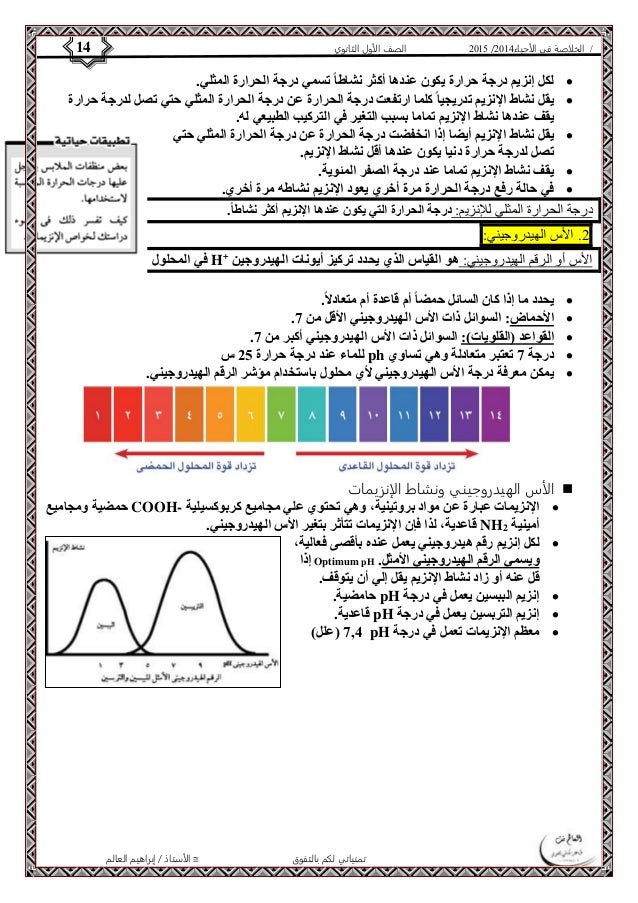 4102 الصف الأول الثانوي 14 / الخلاصة في الأحياء 4102  
لكل إنزيم درجة حرارة يكون عندها أكثر نشاطا تسمي درجة الحرارة المثل...