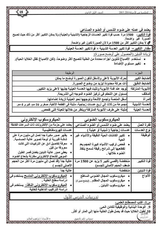 4102 الصف الأول الثانوي 18 / الخلاصة في الأحياء 4102  
يعتمد في عمله علي ضوء الشمس أو الضوء الصناعي 
قوة التكبير: 1511 مر...