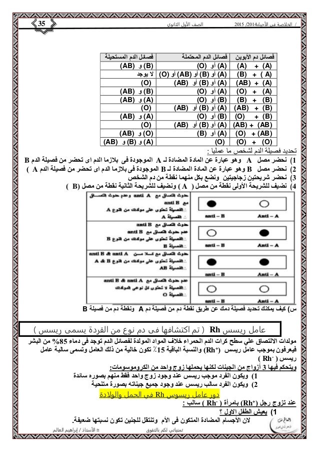 الخلاصة في الأحياء 2015