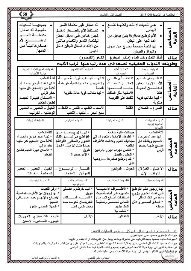 الخلاصة في الأحياء 2015