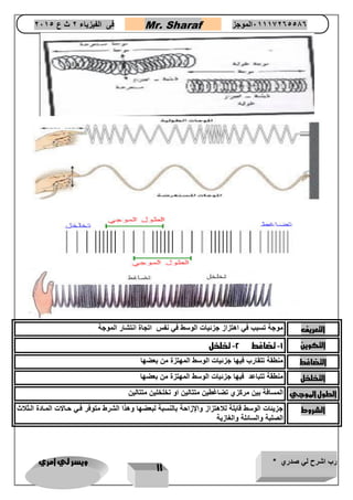 رب اشرح لي صدري * ويسر لي امري 
11 
فى الفيزياء 2 ث ع 2651 Mr. Sharaf 65556201110 الموجز 
التعريف موجة تسبب في اهتزاز جزئيات الوسط في نفس اتجاة انتشار الموجة 
التكوين 1 تضاغط 2 تخلخل - - 
التضاغط منطقة تتقارب فيها جزئيات الوسط المهتزة من بعضها 
التخلخل منطقة تتباعد فيها جزئيات الوسط المهتزة من بعضها 
الطول الموجي المسافة بين مركزي تضاغطين متتالين او تخلخلين متتالين 
الشروط جزيئات الوسط قابلة للاهتزاز والإزاحة بالنسبة لبعضها وهذا الشرط متوفر فتي حتالات المتادة التثلاث 
الصلبة والسائلة والغازية 
 