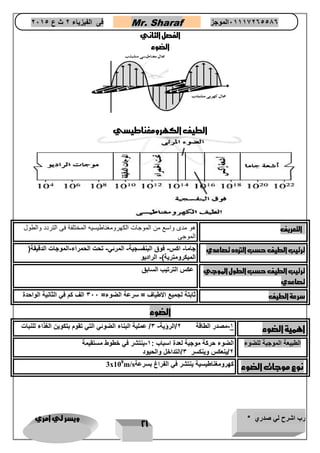 رب اشرح لي صدري * ويسر لي امري 
21 
فى الفيزياء 2 ث ع 2651 Mr. Sharaf 65556201110 الموجز 
الفصل الثاني 
الضوء 
الطيف الكهرومغناطيسي 
التعريف هو مدى واسع من الموجات الكهرومغناطيسيه المختلفة فى التردد والطول 
الموجى 
ترتيب الطيف حسب التردد تصاعدي جاما- اكس- فوق البنفسجية- المرئي- تحت الحمراء-الموجات الدقيقة) 
الميكرومترية(- الراديو 
ترتيب الطيف حسب الطول الموجي 
تصاعدي 
عكس الترتيب السابق 
سرعة الطيف ثابتة لجميع الاطياف = سرعة الضوء= 366 الف كم في الثانية الواحدة 
الضوء 
اهمية الضوء 
-1 مصدر الطاقة 2/الرؤية- 3/ عملية البناء الضوئي التي تقوم بتكوين الغذاء للنبات 
الطبيعة الموجية للضوء الضوء حركة موجية لعدة اسباب : 1-ينتشر في خطوط مستقيمة 
2/ينعكس وينكسر 3/التداخل والحيود 
نوع موجات الضوء 
3x108m/s كهرومغناطيسية ينتشر في الفراغ بسرعة 
 