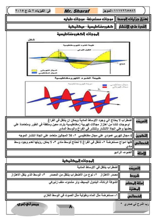 رب اشرح لي صدري * ويسر لي امري 
8 
فى الفيزياء 2 ث ع 2651 Mr. Sharaf 65556201110 الموجز 
اهتزاز جزئيات الوسط موجات مستعرضة موجات طوليه - 
القدرة علي الانتشار كهرومغناطيسية ميكانيكية - 
الموجات الكهرومغناطيسية 
التعريف اضطراب لا يحتاج الي وجود الاوساط المادية ويمكن ان ينتقل في الفراغ 
اوموجات تنشا من اهتزاز مجالات كهربية زمغناطيسية بتردد معين ومتفقة في الطور ومتعامدة علي 
بعضها وعلي اتجاة الانتشار وتنتشر في الفراغ والوسط المادي 
التكوين 1 مجال كهربي عمودي علي مجال مغناطيسي 2 كلا المجالين متعامد علي اتجاة انتشار الموجه - - 
الخصائص كلها امواج مستعرضة 2 تنتقل في الفراغ لا تحتاج لوسط مادي 3 لا يمكن رؤيتها لعدم وجود وسط - - 
مادي 
الامثلة الضوء الراديو - 
الموجات الميكانيكية 
التعريف اضطراب ينتقل في الاوساط المادية 
شروط مصدر الاهتزاز 2 نوع من الاضطراب ينتقل من المصدر 3 الوسط الذى ينقل الاهتزاز - - 
امثلة المصادر 
المهتزة 
الشوكة الرنانة البندول البسيط وتر مشدود ملف زنبركي - - - 
الخصائص 1 مستعرضة مثل الماء وطولية مثل الصوت في الوسط الغازي - 
 