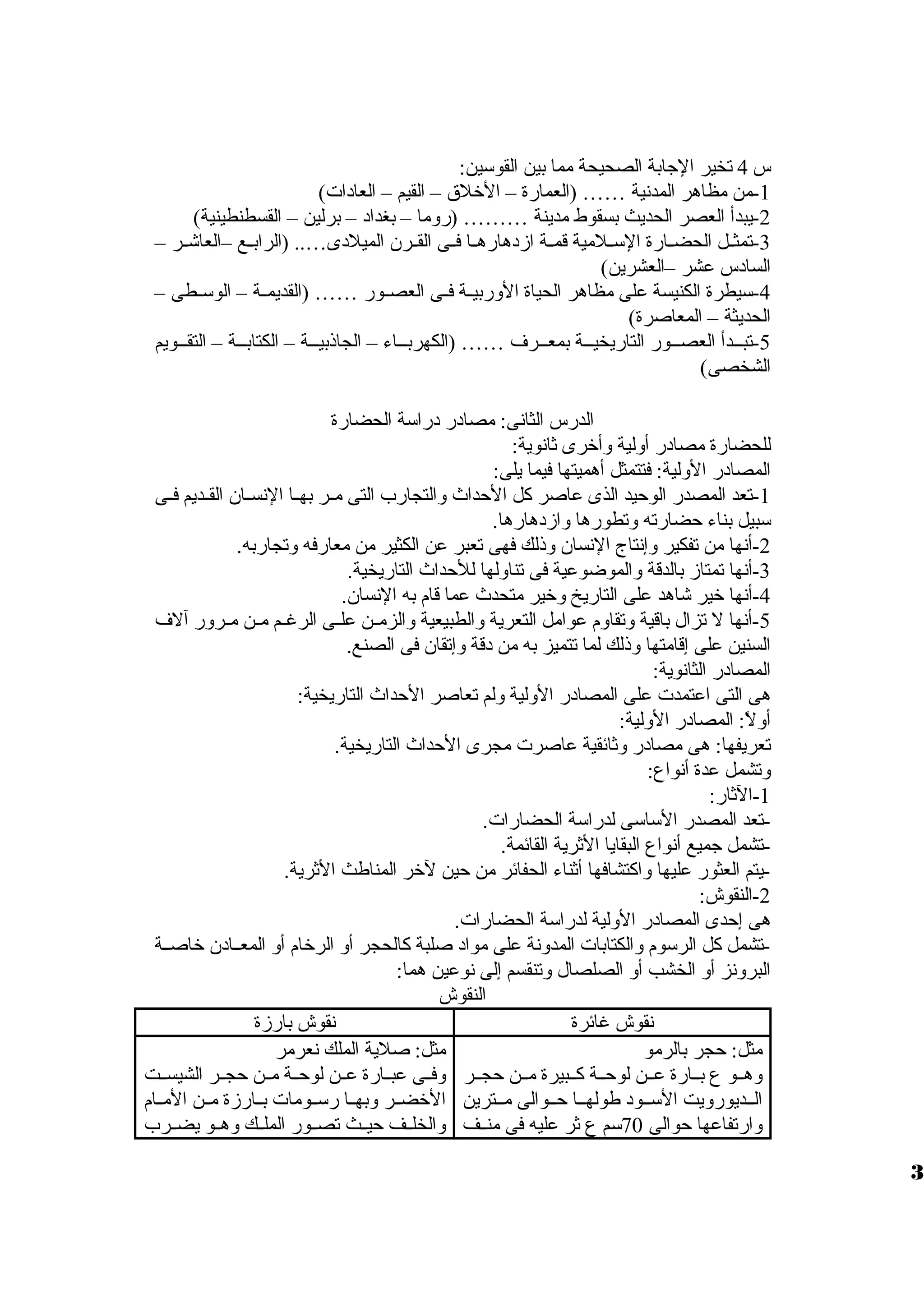 س 4 تخير الجابة الصحيحة مما بين القوسين: 
-1 من مظاهر المدنية …… (العمارة – الخلق  – القيم – العادات) 
-2 يبدأ العصر الحديث بسقوط مدينة ……… (رولما – بغداد – برلين – القسطنطينية) 
-3 تمثظظل الحضظظارة السظظلمية قمظظة ازمدهارهظظا فظظى القظظرن الميلدى….. (الرابظظع –العاشظظر – 
السادس عشر –العشرين) 
-4 سيطرة الكنيسة على مظاهر الحياة الولربيظظة فظظى العصظظور …… (القديمظظة – الوسظظطى – 
الحديثة – المعاصرة) 
-5 تبظظظدأ العصظظظور التاريخيظظظة بمعظظظرف …… (الكهربظظظاء – الجاذبيظظظة – الكتابظظظة – التقظظظويم 
الشخصى) 
الدرس الثانى: مصادر دراسة الحضارة 
للحضارة مصادر أوللية ولأخرى ثانوية: 
المصادر الوللية: فتتمثل أهميتها فيما يلى: 
-1 تعد المصدر الوحيد الذى عاصر كل الحداث ولالتجارب التى مظظر بهظظا النسظظان القظظديم فظظى 
سبيل بناء حضارته ولتطورها ولازمدهارها. 
-2 أنها من تفكير ولإنتاج النسان ولذلك فهى تعبر عن الكثير من معارفه ولتجاربه. 
-3 أنها تمتازم بالدقة ولالموضوعية فى تناوللها للحداث التاريخية. 
-4 أنها خير شاهد على التاريخ ولخير متحدث عما قام به النسان. 
-5 أنها ل تزال باقية ولتقاولم عوامل التعرية ولالطبيعية ولالزمظظن علظظى الرغظظم مظظن مظظرولر آلف 
السنين على إقامتها ولذلك لما تتميز به من دقة ولإتقان فى الصنع. 
المصادر الثانوية: 
هى التى اعتمدت على المصادر الوللية وللم تعاصر الحداث التاريخية: 
أوللً،: المصادر الوللية: 
تعريفها: هى مصادر ولثائقية عاصرت مجرى الحداث التاريخية. 
ولتشمل عدة أنواع: 
-1 الثار: 
-تعد المصدر الساسى لدراسة الحضارات. 
-تشمل جميع أنواع البقايا الثرية القائمة. 
-2يتم العثور عليها ولاكتشافها أثناء الحفائر من حين لخر المناطث الثرية. 
-النقوش: 
هى إحدى المصادر الوللية لدراسة الحضارات. 
-تشمل كل الرسوم ولالكتابات المدولنة على مواد صلبة كالحجر أول الرخام أول المعظظادن خاصظظة 
البرولنز أول الخشب أول الصلصال ولتنقسم إلى نوعين هما: 
النقوش 
نقوش غائرة نقوش بارزمة 
مثل: حجر بالرمو 
ولهظظو ع بظظارة عظظن لوحظظة كظظبيرة مظظن حجظظر 
الظظديوروليت السظظود طولهظظا حظظوالى مظظترين 
ولارتفاعها حوالى 70 سم ع ثر عليه فى منظظف 
مثل: صلية الملك نعرمر 
ولفظظى عبظظارة عظظن لوحظظة مظظن حجظظر الشيسظظت 
الخضظظر ولبهظظا رسظظومات بظظارزمة مظظن المظظام 
ولالخلظظف حيظظث تصظظور الملظظك ولهظظو يضظظرب 
3 
 