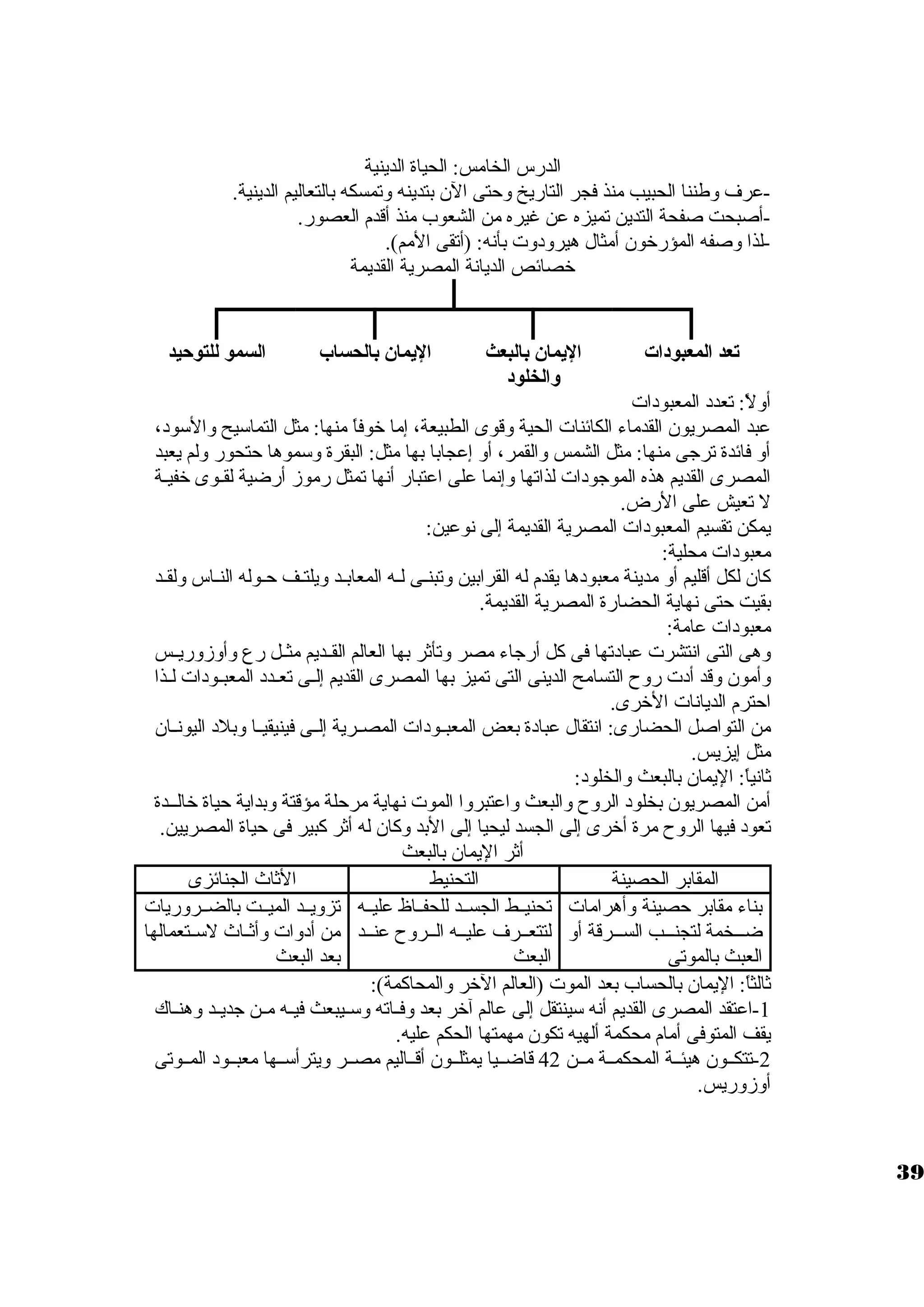 الدرس الخامس: الحياة الدينية 
-عرف وطننا الحبيب منذ فجر التاريخ وحتى الن بتدينه وتمسكه بالتعاليم الدينية. 
-أصبحت صفحة التدين تميزه عن غيره من الشعوب منذ أقدم العصور. 
-لذا وصفه المؤرخون أمثال هيرودوت  بأنه: (أتقى المم). 
خصائص الديانة المصرية القديمة 
تعد المعبودات اليممان بالبعث 
والخلود 
اليممان بالحساب السمو للتوحيد 
أولً : تعدد المعبودات  
عبد المصريون القدماء الكائنات  الحية وقوى الطبيعة، إما خوفاً  منها: مثل التماسويح والسوود، 
أو فائدة ترجى منها: مثل الشمس والقمر، أو إعجابا بها مثل: البقرة وسوموها حتحور ولم يعبد 
المصرى القديم هذه الموجودات  لذاتها وإنما على اعتبار أنها تمثل رموز أرضية لقيوى خفيية 
ل تعيش على الرض. 
يمكن تقسيم المعبودات  المصرية القديمة إلى نوعين: 
معبودات  محلية: 
كان لكل أقليم أو مدينة معبودها يقدم له القرابين وتبنيى ليه المعابيد ويلتيف حيوله النياس ولقيد 
بقيت حتى نهاية الحضارة المصرية القديمة. 
معبودات  عامة: 
وهى التى انتشرت  عبادتها فى كل أرجاء مصر وتأثر بها العالم القييديم مثييل رع وأوزوريييس 
وأمون وقد أدت  روح  التسامح الدينى التى تميز بها المصرى القديم إلييى تعييدد المعبييودات  لييذا 
احترم الديانات  الخرى. 
من التواصل الحضارى: انتقال عبادة بعض المعبييودات  المصييرية إلييى فينيقيييا وبلد اليونييان 
مثل إيزيس. 
ثانياً : اليمان بالبعث والخلود: 
أمن المصريون بخلود الروح  والبعث واعتبروا الموت  نهاية مرحلة مؤقتة وبداية حياة خالييدة 
تعود فيها الروح  مرة أخرى إلى الجسد ليحيا إلى البد وكان له أثر كبير فى حياة المصريين. 
أثر اليمان بالبعث 
المقابر الحصينة التحنيط الثاث الجنائزى 
بناء مقابر حصينة وأهرامات  
ضيييخمة لتجنيييب السيييرقة أو 
العبث بالموتى 
تحنيييط الجسييد للحفيياظ عليييه 
لتتعييرف عليييه الييروح  عنييد 
البعث 
تزويييد الميييت بالضييروريات  
من أدوات  وأثيياث لسوييتعمالها 
بعد البعث 
ثالثاً : اليمان بالحساب بعد الموت  (العالم الخر والمحاكمة): 
-1 اعتقد المصرى القديم أنه سوينتقل إلى عالم آخر بعد وفيياته وسويييبعث فيييه ميين جديييد وهنيياك 
يقف المتوفى أمام محكمة ألهيه تكون مهمتها الحكم عليه. 
-2 تتكييون هيئيية المحكميية ميين 42 قاضيييا يمثلييون أقيياليم مصيير ويترأسوييها معبييود المييوتى 
أوزوريس. 
39 
 