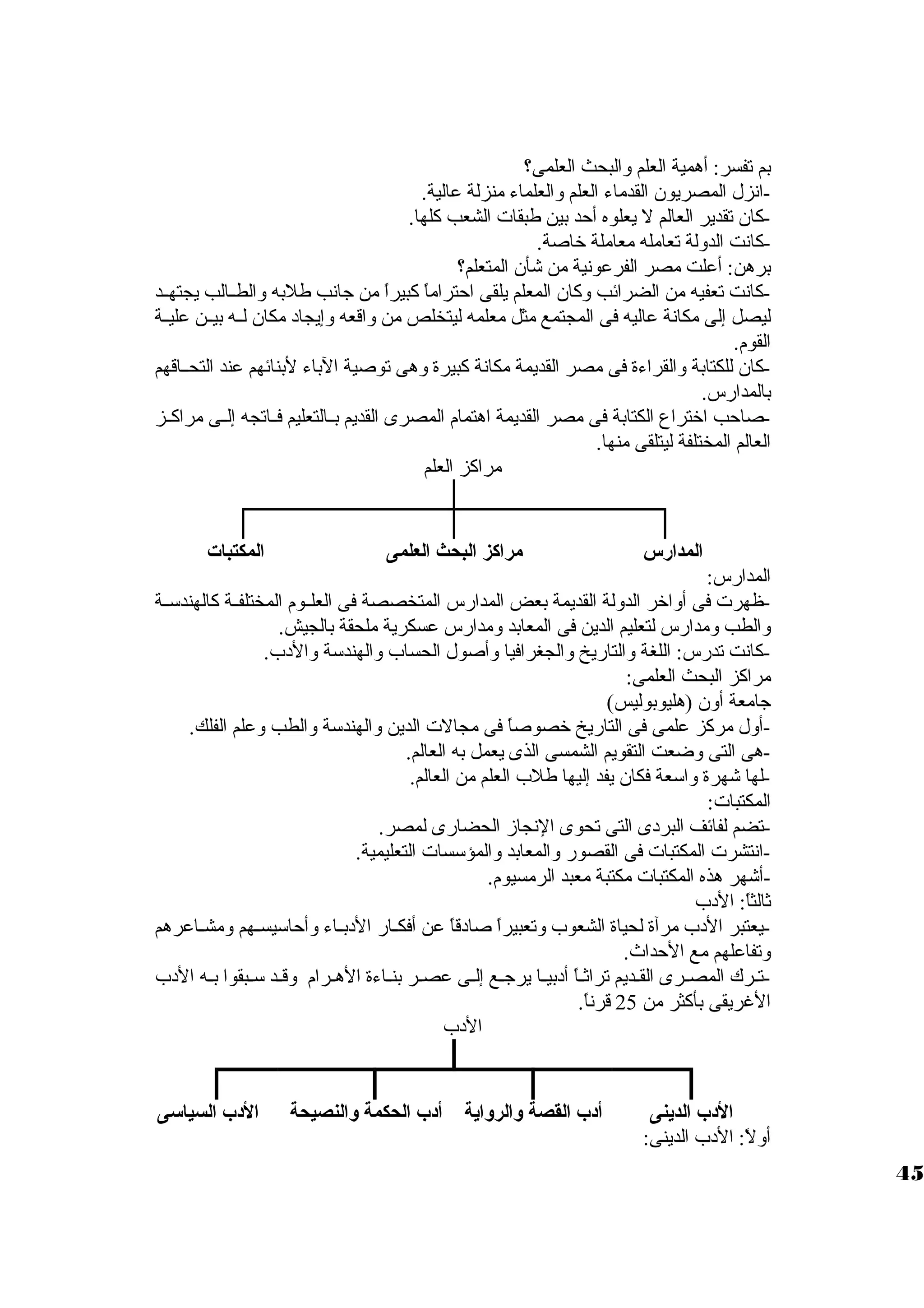 بم تفسر: أهمية العلم والبحث العلمى؟ 
-انزل المصريون القدماء العلم والعلماء منزلة عالية. 
-كان تقدير العالم ل يعلوه أحد بين طبقات  الشعب كلها. 
-كانت الدولة تعامله معاملة خاصة. 
برهن: أعلت مصر الفرعونية من شأن المتعلم؟ 
-كانت تعفيه من الضرائب وكان المعلم يلقى احتراماً  كبيراً  من جانب طلبه والطييالب يجتهييد 
ليصل إلى مكانة عاليه فى المجتمع مثل معلمه ليتخلص من واقعه وإيجاد مكان لييه بييين علييية 
القوم. 
-كان للكتابة والقراءة فى مصر القديمة مكانة كبيرة وهى توصية الباء لبنائهم عند التحيياقهم 
بالمدارس. 
-صاحب اختراع الكتابة فى مصر القديمة اهتمام المصرى القديم بييالتعليم فيياتجه إلييى مراكييز 
العالم المختلفة ليتلقى منها. 
مراكز العلم 
المدارس مراكز البحث العلمى المكتبات 
المدارس: 
-ظهرت  فى أواخر الدولة القديمة بعض المدارس المتخصصة فى العلييوم المختلفيية كالهندسويية 
والطب ومدارس لتعليم الدين فى المعابد ومدارس عسكرية ملحقة بالجيش. 
-كانت تدرس: اللغة والتاريخ والجغرافيا وأصول الحساب والهندسوة والدب. 
مراكز البحث العلمى: 
جامعة أون (هليوبوليس) 
-أول مركز علمى فى التاريخ خصوصاً  فى مجالت  الدين والهندسوة والطب وعلم الفلك. 
-هى التى وضعت التقويم الشمسى الذى يعمل به العالم. 
-لها شهرة واسوعة فكان يفد إليها طلب العلم من العالم. 
المكتبات : 
-تضم لفائف البردى التى تحوى النجاز الحضارى لمصر. 
-انتشرت  المكتبات  فى القصور والمعابد والمؤسوسات  التعليمية. 
-أشهر هذه المكتبات  مكتبة معبد الرمسيوم. 
ثالثاً : الدب 
-يعتبر الدب مرآة لحياة الشعوب وتعبيراً  صادقاً  عن أفكييار الدبيياء وأحاسويسييهم ومشيياعرهم 
وتفاعلهم مع الحداث. 
-تيرك المصييرى القيديم تراثيياً  أدبيييا يرجيع إليى عصير بنياءة الهييرام وقييد سوييبقوا بييه الدب 
الغريقى بأكثر من 25 قرناً . 
الدب 
الدب الديمنى أدب القصة والروايمة أدب الحكمة والنصيحة الدب السياسى 
أولً : الدب الدينى: 
45 
 