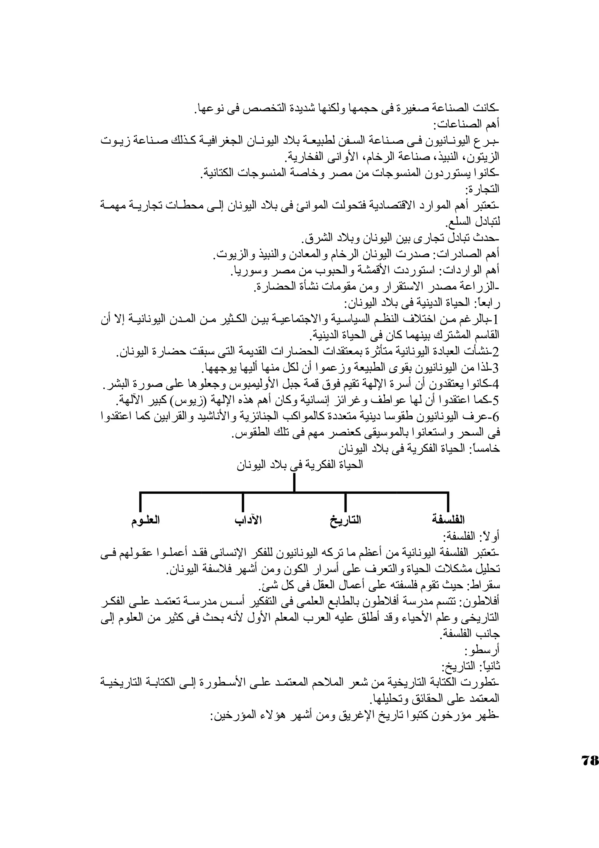 -كانت الصناعة صغيرة فى حجمها ولكنها شديدة التخصص فى نوعها. 
أهم الصناعات: 
-بـرع اليونـانيون. فـى صـناعة السـفن لطبيعـة بلد  اليونـان. الجغرافيـة كـذلك صـناعة زيـوت 
الزيتون.، النبيذ، صناعة الرخرام، الوانى الفخارية. 
-كانوا يستورد ون. المنسوجات من مصر وخراصة المنسوجات الكتانية. 
التجارة: 
-تعتبر أهم الموارد  القتصاد ية فتحولت الموانئ فى بلد  اليونان. إلــى محطــات تجاريــة مهمــة 
لتباد ل السلع. 
-حدث تباد ل تجارى بين اليونان. وبلد  الشرق. 
أهم الصاد رات: صدرت اليونان. الرخرام والمعاد ن. والنبيذ والزيوت. 
أهم الوارد ات: استتورد ت القمشة والحبوب من مصر وستوريا. 
-الزراعة مصدر الستتقرار ومن مقومات نشأة الحضارة. 
رابعاً : الحياة الدينية فى بلد  اليونان.: 
-1 بالرغم مــن اخرتلف النظــم السياستــية والجتماعيــة بيــن الكــثير مــن المــدن. اليونانيــة إل أن. 
القاستم المشترك بينهما كان. فى الحياة الدينية. 
-2 نشأت العباد ة اليونانية متأثرة بمعتقدات الحضارات القديمة التى ستبقت حضارة اليونان.. 
-3 لذا من اليونانيون. بقوى الطبيعة وزعموا أن. لكل منها أليها يوجهها. 
-4 كانوا يعتقدون. أن. أسترة اللهة تقيم فوق قمة جبل الوليمبوس وجعلوها على صورة البشر. 
-5 كما اعتقدوا أن. لها عواطف وغرائز إنسانية وكان. أهم هذه اللهة (زيوس) كبير اللهة. 
-6 عرف اليونانيون. طقوستا د ينية متعدد ة كالمواكب الجنائزية والناشيد والقرابين كما اعتقدوا 
فى السحر واستتعانوا بالموستيقى كعنصر مهم فى تلك الطقوس. 
خرامساً : الحياة الفكرية فى بلد  اليونان. 
الحياة الفكرية فى بلد  اليونان. 
الفلسفة التاريخ الدااب العلـوم 
أولً : الفلسفة: 
-تعتبر الفلسفة اليونانية من أعظم ما تركه اليونانيون. للفكر النسانى فقــد أعملــوا عقــولهم فــى 
تحليل مشكلت الحياة والتعرف على أسترار الكون. ومن أشهر فلستفة اليونان.. 
ستقراط: حيث تقوم فلسفته على أعمال العقل فى كل شئ. 
أفلطون.: تتسم مدرستة أفلطون. بالطابع العلمى فى التفكير أستــس مدرستــة تعتمــد علــى الفكــر 
التاريخى وعلم الحياء وقد أطلق عليه العرب المعلم الول لنه بحث فى كثير من العلوم إلى 
جانب الفلسفة. 
أرستطو: 
ثانياً : التاريخ: 
-تطورت الكتابة التاريخية من شعر الملحم المعتمــد علــى الستــطورة إلــى الكتابــة التاريخيــة 
المعتمد على الحقائق وتحليلها. 
-ظهر مؤرخرون. كتبوا تاريخ الغريق ومن أشهر هؤلء المؤرخرين: 
78 
 
