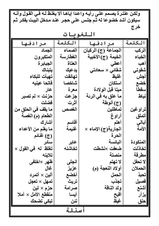 هلكذن عنتذرة ن ذمو علذى اأنذن هاعذدا نااذا أا ن لذت لذن فذه القذول هأ ذن 
سنكون أشد خضوعا لن ثذو هلذس علذى ذر عنذد مذدخ البنذت نفكذر ثذو 
خرج 
اللغويات 
الكلمة مرادفها الكلمة مرادفها 
الركب 
الخباء 
أاب 
شقوته 
أهش 
خضب 
سقط اَ 
ناط 
تراهغنن 
أتملق 
أباله 
الأمة 
المنكودة 
تخاذلت 
مطرقة 
ا ت ف 
ال ملان 
ت بر 
ف ن 
أشنب 
ن أا 
نق 
ال ماعة )ج( الركبان 
الخنمة )ج( الأخبنة 
أعطه 
سعادته × شقائه 
غلنت 
استكان 
منتا قب الوادة 
ما علق بن فه الرئة 
)ج( أ وطة 
تماطلنن 
أااهغ 
أاتو 
× ال اانة)ج( الإماء 
ال رة 
البائسة 
طت × ضعفت 
من تة 
ا ت تو 
أهاد النع ة )م( 
ال م 
ت ر 
هلد الناقة 
أقبح 
غنت 
ال ماء 
ال طااسة 
العتاة 
ندعنك 
ت ا قت 
شاخ ا 
معرة 
ه عت 
آثرا 
ال ص 
أقاسو 
غننمة 
عابر 
تخاشنن 
ا لى 
ع ن 
أخضب 
ترنث 
ورامة 
آنسا 
تئن 
ال ماد 
المتكبرهن 
ال بابرة 
نتبناك 
ت نأا للبكاء 
فات ا عنننن 
عاا 
لو ت بر × ت 
فضلت 
ما نقف فه ال لق من 
الطعام )م( ال ة 
أشااك 
ما ن نو من الأعداء 
)ج( غنائو 
سائر 
× ت لت لن فه القول 
تلاننن 
اختفى × ظ ر 
غال 
أتمرد × ألنن 
تع × تم 
لنن × م 
آملا × منقطب الأم 
تبكه تض ك 
أسئلة 
 