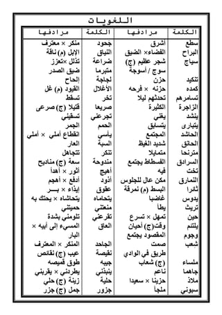اللغويات 
الكلمة مرادفها الكلمة مرادفها 
سطب 
البراح 
سناج 
تنكند 
كمده 
تسامراو 
ال اهرة 
نن د 
نتبااا 
ال اشد 
ال ا ق 
متر ا 
السرادق 
تخت 
النمااق 
ثائرا 
ندهس 
ترنث 
نن 
نلتئو 
ههوم 
ش عب 
ملساء 
هااما 
ملاذ 
سبو ه 
أشرق 
الضنق × الفضاء 
ش ر علنو )ج( 
سوج / أسوهة 
ن 
فر ن × ن 
ت دث و لنلا 
الكثنرة 
ن نه 
نتسابق 
الم تمب 
شدند ال نت 
متمانلا 
الفسطاط ن تمب 
فنن 
مكن عال لل لوس 
البسط )م( مرقة 
غاضبا 
نطأ 
تسرع × تم 
هقت)ج( أ نان 
المق ود ن تمب 
ومت 
طرنق فه الوادي 
)ج( شعا 
اعو 
سعندا × ننا 
مل أ 
هَ ود 
النناق 
ضراعة 
متبرما 
ل اهة 
الأغلال 
تخر 
ورنعا 
ت رعنه 
ال مو 
نأسه 
السبة 
تنكر 
منده ة 
أانا 
أذهد 
عقوق 
نت اماه 
منعتنه 
تقرعنه 
العاق 
ال ا د 
قن ة 
هنبن 
ننبر ه 
لنة 
ه ها 
معترف × منكر 
الإب )م( اقة 
تع و × ترل 
ضنق ال دا 
ل اح 
القنود )م( غ 
تسقط 
قتنلا )ج( ورعى 
تسقننه 
ال مر 
أمله × ا قطاع أمله 
العاا 
تت اا 
سعة )ج( منادنح 
أادأ × أثوا 
أا و × أدفب 
بــــر × نراء 
ن تك بن × نت اشاه 
منتنه 
تلومنه ب دة 
× المسهء لى أبنن 
الباا 
المعترف × المنكر 
عنب )ج( قائص 
طوق قمن ن 
نقربنه × نطرد ه 
وننة )ج( له 
هم )ج( ه ا 
 
