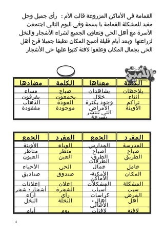 القمامة فى الماكن المزروعة قالت الم : رأى جميل وحل 
مفيد للمشكلة القمامة يا بسمة وفى اليوم التالي اجتمعت 
السرة مع أهل الحى وتعاون الجميع لشراء الشجار والنخل 
لزراعتها وبعد أيام قليلة أصبح المكان نظيفا جميل فرح أهل 
الحى بجمال المكان وعلقوا لفتة كتبوا عليها حى الشجار 
الكلمة معناها الكلمة مضادها 
يلحظان يشاهدان صباح مساء 
أثناء خلل يجمعون يفرقون 
تراكم وجود بكثرة العودة الذهاب 
الوبئة المراض 
التي تنتشر 
بسرعة 
موجودة مفقودة 
المفرد الجمع المفرد الجمع 
المدرسة المدارس الوباء الوبئة 
صباح أصباح منظر مناظر 
الطريق الطرق- 
الطرقات 
العين العيون 
عامل عمال الحي الحياء 
المكان المكنة- 
الماكن 
صندوق صناديق 
المشكلة المشكلت إعلن إعلنات 
سبب أسباب الشجرة أشجار - شجر 
المرض كراسات رأي أراء 
أهل أهال - 
الهالي 
النخلة النخل 
لفتة لفتات يوم أيام 
4 
 