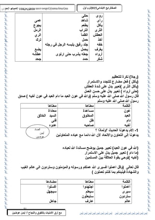 0105747011 أ / أيمن عوضين ترم أول 2015 الصفالرابتع البتتدائى ترم أول 2015 الصفالرابتع البتتدائى mrymayman@yahoo.com 0105747011 أ / أيمن عوضين mrymayman@yahoo.com 
الضاد 
أيمن 
عوضين 
مع أرق المنيات بتالتفوق والنجاح أ/ أيمن عوضين 
روى 
رأى 
يأكل 
الثرى 
العطش 
أخذ 
خفه 
يغرف 
أرواه 
شكر 
حكى 
شاهد 
يطعم 
التراب 
الظمأ 
حمل 
جلد رقيق يلبسه الرجل في رجله 
يحمل 
جعله يشرب حتى ارتوى 
حمد 
عمى 
يجوع 
الرمل 
الري 
ترك 
يضع 
عطشه 
جحد 
(رجل) نكرة للتعظيم 
(يأكل ) فعل مضارع للتجدد والستمرار 
(يأكل الثرى )تعبير يدل على شدة العطش 
(حتى أرواه ) تعبير يدل على حسن العمل 
قال رسول ال صلى ال عليه وسلم (وال في عون العبد ما دام العبد في عون أخيه ) صدق 
رسول ال صلى ال عليه وسلم 
الكلمة معناها معناها 
عون 
مساعدة 
العبد 
المخلوق 
دام 
ظل 
أخيه 
صاحبه 
معاداة 
السيد الخالق 
فنى 
عدوه 
-1 إلم يدعونا الحديث ؟ولماذا ؟ 
يدعونا إلى التعاون والتحاد لن ال دائما مع عباده المتعاونين 
(ال في عون العبد) تعبير جميل يوضح مساندة ال لعباده 
(ما دام ) تعبير جميل يدل على الستمرار 
(أخيه )توحي بقوة العلقة بين المسلمين 
قال تعالى (وقل اعملوا فسيرى ال عملكم ورسوله والمؤمنون وستردون الى عالم الغيب 
والشهادة فينبئكم بما كنتم تعملون ) 
الكلمة معناها مضادها 
اعملوا 
اجتهدوا 
اكسلوا 
سيرى 
سيعلم 
سيجهل 
ستردون 
ستبعثون 
عالم 
عارف 
جاهل 
51 
 