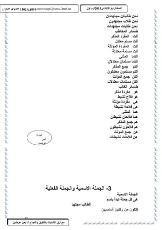 0105747011 أ / أيمن عوضين ترم أول 2015 الصفالرابتع البتتدائى ترم أول 2015 الصفالرابتع البتتدائى mrymayman@yahoo.com 0105747011 أ / أيمن عوضين mrymayman@yahoo.com 
الضاد 
أيمن 
عوضين 
مع أرق المنيات بتالتفوق والنجاح أ/ أيمن عوضين 
نحن طالبتان مجتهدتان 
نحن طلب  مجتهدون 
نحن طالبات مجتهدات 
ضمائر المخاطب 
أنت المفرد المذكر 
أنت مسلم معتدل 
أنت المفردة المؤنثة 
أنت مسلمة معتدلة 
أنتما المثنى 
أنتما مسلمان معتدلن 
أنتم جمع المذكر 
أنتم مسلمون معتدلون 
أنتن جمع المؤنث 
أنتن مسلمات معتدلت 
ضمائر الغائب 
هو مفردة مذكر 
هو فلح  نشيط 
هي مفردة مؤنثة 
هى فلحةة نشيطة 
هما المثنى 
هما فلحةان نشيطان 
هم جمع المذكر 
هم فلحةون نشيطون 
هن جمع المؤنث 
هن فلحةات نشيطات 
-3 الجملة السممية والجملة الفعلية 
الجملة السممية 
هى كل جملة تبدأ باسمم 
الطالب مجتهد 
تتكون من ركنين أسماسميين 
55 
 