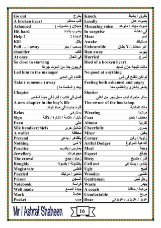 Go out يقوط 
Knock يٞوٯ / يقجٜ 
A broken heart ٱٺت ٽؾٞټ 
Loudly ث ڈٖد ٥بٷ 
Ashamed ) فغلاٿ ) ٽٶ ڈَ ٫ 
Menacing voice ڈٕد ٽچلك / ٽزڈ ٥ل 
Hit hard يٚوة ث لْح 
In surprise ٭ى كڅ خْ 
Help ! اٹڂغلح ! 
Meat ٹؾټ 
Kill يٲزٸ 
Awake ٽ زَيٲ ٠ 
Pull ….. away ي ؾَت / يغو 
Unbearable ٩يو ٽؾزپٸ / لا يٞبٯ 
shoulder ٵز ٬ 
Run away يچوة 
At once ٭ى اٹؾبٷ 
Hurried أ وٍ ٣ 
So close to starving 
ٱويجڈٿ علًا ٽڀ اٹپڈد عڈ ٥ًب 
Died of a broken heart 
ٽبرذ ځزيغخ ؽيٿ لّيل 
Led him to the manager 
اٱزبكڃ ئٹى اٹپليو 
No good at anything 
ٹټ رٶڀ ٹزٮٺؼ ٭ى ئّ 
Take ( someone ) away 
يُج ٦ل ) قّ بًٖ ٽب ( 
Feeling both ashamed and angry 
ي ٦ْو ثبٹقيډ ڇاٹ٪ٚت ٽ ٦ًب 
Chapter 
٭ ٸٖ ٭ى ٵزبة / ٭زوح ٭ى ؽيبح قّ Shutter 
زٍبه ٽزؾوٳ ٹجبة ٽؾٸ يُغو ٽڀ أ ٥ٺى 
A new chapter in the boy's life 
٭زوح عليلح ٭ى ؽيبح اٹڈٹل 
The owner of the bookshop 
ٽبٹٴ اٹپٶزجخ 
Relax ي زَوفي 
Wearing ٽورليًب 
Sign كٹيٸ / ٥لاٽخ / ئ بّهح / لا٭زخ 
Coat ٽ ٦ٞ ٬ / ثٺٞڈ 
Even ؽزى 
Almost رٲويجًب 
Silk handkerchiefs ٽڂبكيٸ ؽويو 
Cheerfully ث وَڇه 
A wallet ٽؾٮ ٢خ 
Miser ثقيٸ 
Pretend يز ٢بڅو / يل ٥ى 
Corner ىاڇيخ / هٵڀ 
Nothing لا ئّ 
Artful Dodger اٹلاڅيخ اٹپواڇ ٧ 
Practise يپبه / يزلهة 
Meal ڇعجخ 
Jewellery ٽغڈڅواد 
Expect يزڈٱ ٤ 
The crowd ىؽبٻ / عپ ٤ 
Dirty ٱنه / ٽز ـَ 
Roughly ثق ڈْځخ / ثٲ ڈَح 
Call out يڂبكډ / ي زَل ٥ى 
Magistrate ٱبٙى 
Ugly ٱجيؼ 
Puzzled ٽزؾيو / ٽورجٴ 
Wooden ف جْى 
Prison اٹ غَڀ 
Gentleman هعٸ ځجيٸ 
Notebook ٵوا خٍ 
Waste يچله 
Well made عيلح اٹ ڂٖ ٤ 
A coach ٽوٵجخ / ؽب٭ٺخ 
Mark ٥لاٽخ 
Comfortable ٽويؼ 
Pocket عيت 
Dear ٥ييي / ٥يييډ / ٥يييرى 
16 
 