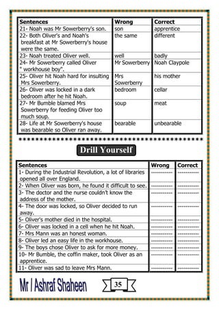 Correct 
Wrong 
Sentences 
apprentice 
son 
21- Noah was Mr Sowerberry's son. 
different 
the same 
22- Both Oliver's and Noah's breakfast at Mr Sowerberry's house were the same. 
badly 
well 
23- Noah treated Oliver well. 
Noah Claypole 
Mr Sowerberry 
24- Mr Sowerberry called Oliver 
" workhouse boy". 
his mother 
Mrs Sowerberry 
25- Oliver hit Noah hard for insulting Mrs Sowerberry. 
cellar 
bedroom 
26- Oliver was locked in a dark bedroom after he hit Noah. 
meat 
soup 
27- Mr Bumble blamed Mrs Sowerberry for feeding Oliver too much soup. 
unbearable 
bearable 
28- Life at Mr Sowerberry's house was bearable so Oliver ran away. 
******************************************** 
Drill Yourself 
Correct 
Wrong 
Sentences 
----------- 
----------- 
1- During the Industrial Revolution, a lot of libraries opened all over England. 
----------- 
----------- 
2- When Oliver was born, he found it difficult to see. 
----------- 
----------- 
3- The doctor and the nurse couldn’t know the address of the mother. 
----------- 
----------- 
4- The door was locked, so Oliver decided to run away. 
----------- 
----------- 
5- Oliver's mother died in the hospital. 
----------- 
----------- 
6- Oliver was locked in a cell when he hit Noah. 
----------- 
----------- 
7- Mrs Mann was an honest woman. 
----------- 
----------- 
8- Oliver led an easy life in the workhouse. 
----------- 
----------- 
9- The boys chose Oliver to ask for more money. 
----------- 
----------- 
10- Mr Bumble, the coffin maker, took Oliver as an apprentice. 
----------- 
----------- 
11- Oliver was sad to leave Mrs Mann. 
35 
 