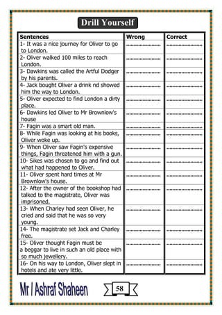 Drill Yourself 
Correct 
Wrong 
Sentences 
........................ 
....................... 
1- It was a nice journey for Oliver to go to London. 
........................ 
....................... 
2- Oliver walked 100 miles to reach London. 
........................ 
....................... 
3- Dawkins was called the Artful Dodger by his parents. 
........................ 
....................... 
4- Jack bought Oliver a drink nd showed him the way to London. 
........................ 
....................... 
5- Oliver expected to find London a dirty place. 
........................ 
....................... 
6- Dawkins led Oliver to Mr Brownlow's house 
........................ 
....................... 
7- Fagin was a smart old man. 
........................ 
....................... 
8- While Fagin was looking at his books, Oliver woke up. 
........................ 
....................... 
9- When Oliver saw Fagin's expensive things, Fagin threatened him with a gun. 
........................ 
....................... 
10- Sikes was chosen to go and find out what had happened to Oliver. 
........................ 
....................... 
11- Oliver spent hard times at Mr Brownlow's house. 
........................ 
....................... 
12- After the owner of the bookshop had talked to the magistrate, Oliver was imprisoned. 
........................ 
....................... 
13- When Charley had seen Oliver, he cried and said that he was so very young. 
........................ 
....................... 
14- The magistrate set Jack and Charley free. 
........................ 
....................... 
15- Oliver thought Fagin must be 
a beggar to live in such an old place with so much jewellery. 
........................ 
....................... 
16- On his way to London, Oliver slept in hotels and ate very little. 
58 
 