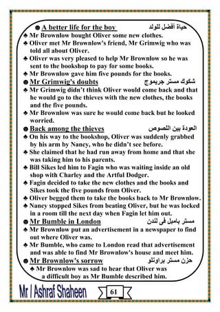 ؽيبح أ٭ٚٸ ٹٺڈٹل A better life for the boy☻ 
♣ Mr Brownlow bought Oliver some new clothes. 
♣ Oliver met Mr Brownlow's friend, Mr Grimwig who was 
told all about Oliver. 
♣ Oliver was very pleased to help Mr Brownlow so he was 
sent to the bookshop to pay for some books. 
♣ Mr Brownlow gave him five pounds for the books. 
ٶّڈٳ ٽ زَو عويپڈط Mr Grimwig's doubts☻ 
♣ Mr Grimwig didn’t think Oliver would come back and that 
he would go to the thieves with the new clothes, the books 
and the five pounds. 
♣ Mr Brownlow was sure he would come back but he looked 
worried. 
اٹ ٦ڈكح ثيڀ اٹٺ ڈٖ Back among the thieves☻ 
♣ On his way to the bookshop, Oliver was suddenly grabbed 
by his arm by Nancy, who he didn’t see before. 
♣ She claimed that he had run away from home and that she 
was taking him to his parents. 
♣ Bill Sikes led him to Fagin who was waiting inside an old 
shop with Charley and the Artful Dodger. 
♣ Fagin decided to take the new clothes and the books and 
Sikes took the five pounds from Oliver. 
♣ Oliver begged them to take the books back to Mr Brownlow. 
♣ Nancy stopped Sikes from beating Oliver, but he was locked 
in a room till the next day when Fagin let him out. 
ٽ زَو ثبٽجٸ ٭ى ٹڂلٿ Mr Bumble in London☻ 
♣ Mr Brownlow put an advertisement in a newspaper to find 
out where Oliver was. 
♣ Mr Bumble, who came to London read that advertisement 
and was able to find Mr Brownlow's house and meet him. 
ؽيٿ ٽ زَو ثواڇځٺڈ Mr Brownlow's sorrow☻ 
♣ Mr Brownlow was sad to hear that Oliver was 
a difficult boy as Mr Bumble described him. 
61 
 