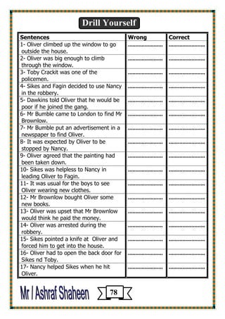 Drill Yourself 
Correct 
Wrong 
Sentences 
........................ 
....................... 
1- Oliver climbed up the window to go outside the house. 
........................ 
....................... 
2- Oliver was big enough to climb through the window. 
........................ 
....................... 
3- Toby Crackit was one of the policemen. 
........................ 
....................... 
4- Sikes and Fagin decided to use Nancy in the robbery. 
........................ 
....................... 
5- Dawkins told Oliver that he would be poor if he joined the gang. 
........................ 
....................... 
6- Mr Bumble came to London to find Mr Brownlow. 
........................ 
....................... 
7- Mr Bumble put an advertisement in a newspaper to find Oliver. 
........................ 
....................... 
8- It was expected by Oliver to be stopped by Nancy. 
........................ 
....................... 
9- Oliver agreed that the painting had been taken down. 
........................ 
....................... 
10- Sikes was helpless to Nancy in leading Oliver to Fagin. 
........................ 
....................... 
11- It was usual for the boys to see Oliver wearing new clothes. 
........................ 
....................... 
12- Mr Brownlow bought Oliver some new books. 
........................ 
....................... 
13- Oliver was upset that Mr Brownlow would think he paid the money. 
........................ 
....................... 
14- Oliver was arrested during the robbery. 
........................ 
....................... 
15- Sikes pointed a knife at Oliver and forced him to get into the house. 
........................ 
....................... 
16- Oliver had to open the back door for Sikes nd Toby. 
........................ 
....................... 
17- Nancy helped Sikes when he hit Oliver. 
78 
 