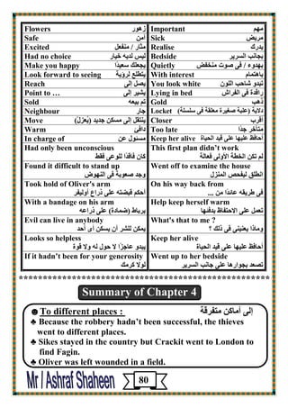 Flowers ىڅڈه 
Important ٽچټ 
Safe آٽڀ 
Sick ٽوي Excited ٽضبه / ٽڂٮ ٦ٸ 
Realise يلهٳ 
Had no choice ٹي ٹليڄ فيبه 
Bedside ثغبځت اٹ وَيو 
Make you happy يغ ٦ٺٴ ٦ٍيلًا 
Quietly ثچلڇء / ٭ى ڈٕد ٽڂقٮ Look forward to seeing يزٞٺ ٤ ٹوؤيخ 
With interest ثبڅزپبٻ 
Reach ي ٸٖ ئٹى 
You look white رجلڇ بّؽت اٹٺڈٿ 
Point to … ي يْو ئٹى 
Lying in bed هاٱلح ٭ى اٹٮوا Sold رټ ثي ٦ڄ 
Gold مڅت 
Neighbour عبه 
Locket كلايخ ) ٥ٺجخ ٪ٕيوح ٽ ٦ٺٲخ ٭ى ٺٍ ٺَخ( 
Move يڂزٲٸ ئٹى ٽ ٶَڀ عليل )يُ ٦يِٷْ( 
Closer أٱوة 
Warm كا٭ئ 
Too late ٽزأفو علًا 
In charge of ٽ ئَڈٷ ٥ڀ 
Keep her alive ٥ٺيچب ٥ٺى ٱيل اٹؾيبح أؽب٭ ٠ 
Had only been unconscious 
ٵبٿ ٭بٱلًا ٹٺڈ ٥ى ٭ٲٜ 
This first plan didn’t work 
ٹټ رٶڀ اٹقٞخ الأڇٹى ٭ ٦بٹخ 
Found it difficult to stand up 
ڇعل ٦ٕڈثخ ٭ى اٹڂچڈ Went off to examine the house 
اځٞٺ ٹيٮؾ اٹپڂيٷ 
Took hold of Oliver's arm 
أؽٶټ ٱجٚزڄ ٥ٺى مها ٣ أڇٹيٮو 
On his way back from 
٭ى ٝويٲڄ ٥بئلًا ٽڀ ... 
With a bandage on his arm 
ثوثبٛ )ٙپبكح( ٥ٺى مها ٥ڄ 
Help keep herself warm 
ر ٦پٸ ٥ٺى الاؽزٮبٟ ثل٭ئچب 
Evil can live in anybody 
يپٶڀ ٹٺ وْ أٿ ي ٶَڀ أډ أؽل 
What's that to me ? 
ڇٽبما ي ٦ڂيڂى ٭ى مٹٴ ؟ 
Looks so helpless 
يجلڇ ٥بعيًا لا ؽڈٷ ٹڄ ڇلا ٱڈح 
Keep her alive 
٥ٺيچب ٥ٺى ٱيل اٹؾيبح أؽب٭ ٠ 
If it hadn’t been for your generosity 
ٹڈلا ٵوٽٴ 
Went up to her bedside 
ر ٦ٖل ثغڈاهڅب ٥ٺى عبځت اٹ وَيو 
**************************************************** 
Summary of Chapter 4 
ئٹى أٽبٵڀ ٽزٮوٱخ : To different places ☻ 
♣ Because the robbery hadn’t been successful, the thieves 
went to different places. 
♣ Sikes stayed in the country but Crackit went to London to 
find Fagin. 
♣ Oliver was left wounded in a field. 
80 
 