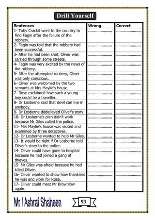 Drill Yourself 
Correct 
Wrong 
Sentences 
........................ 
....................... 
1- Toby Crackit went to the country to 
find Fagin after the failure of the robbery. 
........................ 
....................... 
2- Fagin was told that the robbery had been successful. 
........................ 
....................... 
3- After he had been shot, Oliver was carried through some streets. 
........................ 
....................... 
4- Fagin was very excited by the news of the robbery. 
........................ 
....................... 
5- After the attempted robbery, Oliver was only conscious. 
........................ 
....................... 
6- Oliver was welcomed by the two servants at Mrs Maylie's house. 
........................ 
....................... 
7- Rose exclaimed how such a young boy could be a traveller. 
........................ 
....................... 
8- Dr Losberne said that devil can live in anybody. 
........................ 
....................... 
9- Dr Losberne disbelieved Oliver's story. 
........................ 
....................... 
10- Dr Losberne's plan didn’t work because Mr Giles called the police. 
........................ 
....................... 
11- Mrs Maylie's house was visited and examined by three detectives. 
........................ 
....................... 
12- Dr Losberne wanted to help Mr Giles. 
........................ 
....................... 
13- It would be right if Dr Losberne told Oliver's story to the police. 
........................ 
....................... 
14- Oliver could have gone to hospital because he had joined a gang of thieves. 
........................ 
....................... 
15- Mr Giles was afraid because he had killed Oliver. 
....................... ........................ 
16- Oliver wanted to show how thankless he was and work for Rose. 
17- Oliver could meet Mr Brownlow again. 
93 
 