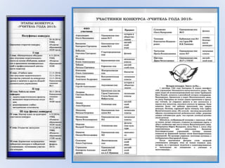 муниципальный конкурс учитель года 2015