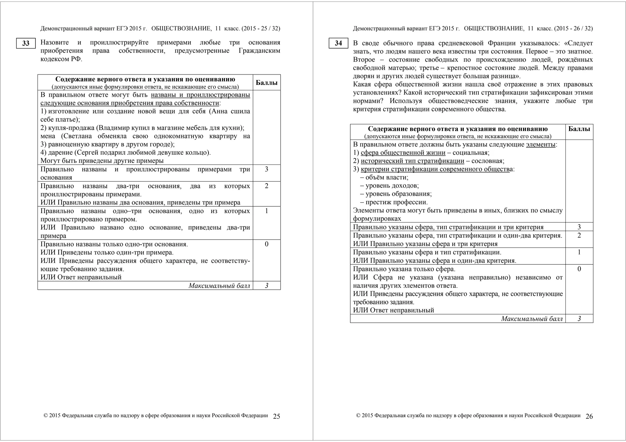Демонстрационный вариант ЕГЭ 2015 г. ОБЩЕСТВОЗНАНИЕ, 11 класс. (2015 - 25 / 32) 
Назовите и проиллюстрируйте примерами любые три основания 
приобретения права собственности, предусмотренные Гражданским 
кодексом РФ. 
Содержание верного ответа и указания по оцениванию 
(допускаются иные формулировки ответа, не искажающие его смысла) Баллы 
В правильном ответе могут быть названы и проиллюстрированы 
следующие основания приобретения права собственности: 
1) изготовление или создание новой вещи для себя (Анна сшила 
себе платье); 
2) купля-продажа (Владимир купил в магазине мебель для кухни); 
мена (Светлана обменяла свою однокомнатную квартиру на 
3) равноценную квартиру в другом городе); 
4) дарение (Сергей подарил любимой девушке кольцо). 
Могут быть приведены другие примеры 
Правильно названы и проиллюстрированы примерами три 
основания 
3 
Правильно названы два-три основания, два из которых 
проиллюстрированы примерами. 
ИЛИ Правильно названы два основания, приведены три примера 
2 
Правильно названы одно–три основания, одно из которых 
проиллюстрировано примером. 
ИЛИ Правильно названо одно основание, приведены два-три 
примера 
1 
Правильно названы только одно-три основания. 
ИЛИ Приведены только один-три примера. 
ИЛИ Приведены рассуждения общего характера, не соответству- 
ющие требованию задания. 
ИЛИ Ответ неправильный 
0 
Максимальный балл 3 
© 2015 Федеральная служба по надзору в сфере образования и науки Российской Федерации 25 
33 
Демонстрационный вариант ЕГЭ 2015 г. ОБЩЕСТВОЗНАНИЕ, 11 класс. (2015 - 26 / 32) 
В своде обычного права средневековой Франции указывалось: «Следует 
знать, что людям нашего века известны три состояния. Первое – это знатное. 
Второе – состояние свободных по происхождению людей, рождённых 
свободной матерью; третье – крепостное состояние людей. Между правами 
дворян и других людей существует большая разница». 
Какая сфера общественной жизни нашла своё отражение в этих правовых 
установлениях? Какой исторический тип стратификации зафиксирован этими 
нормами? Используя обществоведческие знания, укажите любые три 
критерия стратификации современного общества. 
Содержание верного ответа и указания по оцениванию 
(допускаются иные формулировки ответа, не искажающие его смысла) 
Баллы 
В правильном ответе должны быть указаны следующие элементы: 
1) сфера общественной жизни – социальная; 
2) исторический тип стратификации – сословная; 
3) критерии стратификации современного общества: 
– объём власти; 
– уровень доходов; 
– уровень образования; 
– престиж профессии. 
Элементы ответа могут быть приведены в иных, близких по смыслу 
формулировках 
Правильно указаны сфера, тип стратификации и три критерия 3 
Правильно указаны сфера, тип стратификации и один-два критерия. 
ИЛИ Правильно указаны сфера и три критерия 
2 
Правильно указаны сфера и тип стратификации. 
ИЛИ Правильно указаны сфера и один-два критерия. 
1 
Правильно указана только сфера. 
ИЛИ Сфера не указана (указана неправильно) независимо от 
наличия других элементов ответа. 
ИЛИ Приведены рассуждения общего характера, не соответствующие 
требованию задания. 
ИЛИ Ответ неправильный 
0 
Максимальный балл 3 
© 2015 Федеральная служба по надзору в сфере образования и науки Российской Федерации 26 
34 
 