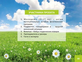 05 
УЧАСТНИКИ 
ПРОЕКТА 
1. М о л о д е ж ь 
1 4 -­‐ 1 7 
л е т 
– 
а к т и в 
муниципальных 
штабов 
флагманских 
программ 
2. Подростки, 
находящиеся 
в 
трудной 
жизненной 
ситуации 
3. Вожатые 
– 
бойцы 
студенческих 
отрядов 
4. Преподаватели 
и 
тренеры 
5. Гости 
и 
эксперты 
 