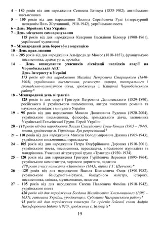 4 – 180 років від дня народження Семюела Батлера (1835-1902), англійського 
письменника 
5 – 105 років від дня народження Пилипа Сергійовича Руді (літературний 
псевдонім Пиль Жоржинний, 1910-1942), українського поета 
6 – День Збройних Сил України 
7 – День місцевого самоврядування 
115 років від дня народження Катерини Василівни Білокур (1900-1961), 
української художниці 
9 – Міжнародний день боротьби з корупцією 
10 – День прав людини 
11 – 205 років від дня народження Альфреда де Мюссе (1810-1857), французького 
письменника, драматурга, прозаїка 
14 – День вшанування учасників ліквідації наслідків аварії на 
Чорнобильській АЕС 
День Інтернету в Україні 
175 років від дня народження Михайла Петровича Старицького (1840- 
1904), українського письменника, режисера, актора, театрального і 
громадсько-культурного діяча, уродженця с. Кліщинці Чорнобаївського 
району* 
18 – Міжнародний день мігрантів 
125 років із дня смерті Григорія Петровича Данилевського (1829-1890), 
російського й українського письменника, автора численних романів та 
наукових розвідок з минулого України 
19 – 95 років від дня народження Миколи Даниловича Руденка (1920-2004), 
українського письменника, філософа, громадського діяча, засновника 
Української Гельсінської Групи. Герой України 
20 – 110 років від дня народження Василя Єлисейовича Труш-Коваля (1905 – 1944), 
поета, уродженця м. Городища. Був репресований* 
21 – 110 років від дня народження Миколи Володимировича Дукина (1905-1943), 
українського письменника, перекладача 
24 – 105 років від дня народження Петра Онуфрійовича Дорошка (1910-2001), 
українського поета, письменника, перекладача, військового журналіста та 
мандрівника. Учасника літературної групи «Трактор» (1930–1934). 
25 – 120 років від дня народження Григорія Гурійовича Верьовки (1895-1964), 
українського композитора, хорового диригента, педагога 
170 років з часу написання «Заповіту» (1845), вірша Т.Г. Шевченка* 
26 – 125 років від дня народження Василя Костьовича Ємця (1890-1982), 
українського бандуриста-віртуоза, бандурного майстра, історика, 
письменника, співака, музикознавця, педагога 
27 – 105 років від дня народження Євгена Павловича Фоміна (1910-1942), 
українського поета 
420 років від дня народження Богдана Михайловича Хмельницького (1595 – 
1657), гетьмана України, уродженця с. Суботова Чигиринського району* 
95 років від дня народження кавалера 3-х орденів бойової слави Андрія 
Никифоровича Бідана (1920), уродженця с. Білозір’я* 
19 
 