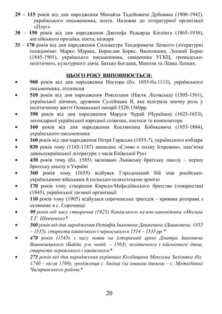 29 – 115 років від дня народження Михайла Тадейовича Дубовика (1900-1942), 
українського письменника, поета. Належав до літературної організації 
«Плуг» 
30 – 150 років від дня народження Джозефа Редьярда Кіплінга (1865-1936), 
англійського прозаїка, поета, казкаря 
31 – 170 років від дня народження Сильвестра Теодоровича Лепкого (літературні 
псевдоніми: Марко Мурава, Борислав Борис, Василишин, Лепкий Борис 
(1845-1901), українськго письменника, священика УГКЦ, громадсько- 
політичнго, культурного діяча. Батько Богдана, Миколи та Левка Лепких. 
ЦЬОГО РОКУ ВИПОВНЮЄТЬСЯ: 
· 960 років від дня народження Нестора (бл. 1055-бл.1113), українського 
письменника, літописця 
· 510 років від дня народження Роксолани (Настя Лісовська) (1505-1561), 
української дівчини, дружини Сулеймана ІІ, яка відіграла значну роль у 
політичному житті Османської імперії 1520-1560рр. 
· 390 років від дня народження Маруся Чурай (Чураївна) (1625-1653), 
легендарної української народної співачки, поетеси та композитора 
· 160 років від дня народження Костянтина Бобикевича (1855-1884), 
українського письменника 
· 160 років від дня народження Петра Гараська (1855-?), українського кобзаря 
· 830 років тому (1185-1187) написане «Слово о полку Ігоревим», пам’ятка 
давньоукраїнської літератури з часів Київської Русі 
· 430 років тому (бл. 1585) засновано Львівську братську школу – першу 
братську школу в Україні 
· 360 років тому (1655) відбувся Городоцький бій між російсько- 
українськими військами й польсько-шляхетською армією 
· 170 років тому створення Кирило-Мефодіївського братства (товариства) 
(1845), української таємної організації 
· 110 років тому (1905) відбулася сорочинська трагедія – кривава розправа з 
селянами в с. Сорочинці 
· 90 років від часу створення (1925) Канівського музею-заповідника «Могила 
Т.Г. Шевченка»* 
· 560 років від дня народження Остафія Івановича Дашкевича (Дашковича. 1455 
– 1535), старости канівського і черкаського в 1514 – 1535 рр.* 
· 470 років (1545) з часу появи на історичній арені Дмитра Івановича 
Вишневецького (Байда. р.н. невід. – 1563), політичного і військового діяча, 
старости черкаського і канівського* 
· 275 років від дня народження керівника Коліївщини Максима Залізняка (бл. 
1740 – після 1769), уродженця с. Івківці (за іншими даними – с. Медведівки) 
Чигиринського району* 
20 
