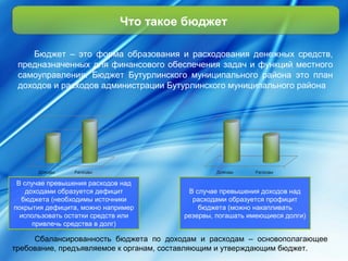 Что такое бюджет 
Бюджет – это форма образования и расходования денежных средств, 
предназначенных для финансового обеспечения задач и функций местного 
самоуправления. Бюджет Бутурлинского муниципального района это план 
доходов и расходов администрации Бутурлинского муниципального района 
В случае превышения расходов над 
доходами образуется дефицит 
бюджета (необходимы источники 
покрытия дефицита, можно например 
использовать остатки средств или 
привлечь средства в долг) 
В случае превышения доходов над 
расходами образуется профицит 
бюджета (можно накапливать 
резервы, погашать имеющиеся долги) 
Сбалансированность бюджета по доходам и расходам – основополагающее 
требование, предъявляемое к органам, составляющим и утверждающим бюджет. 
 