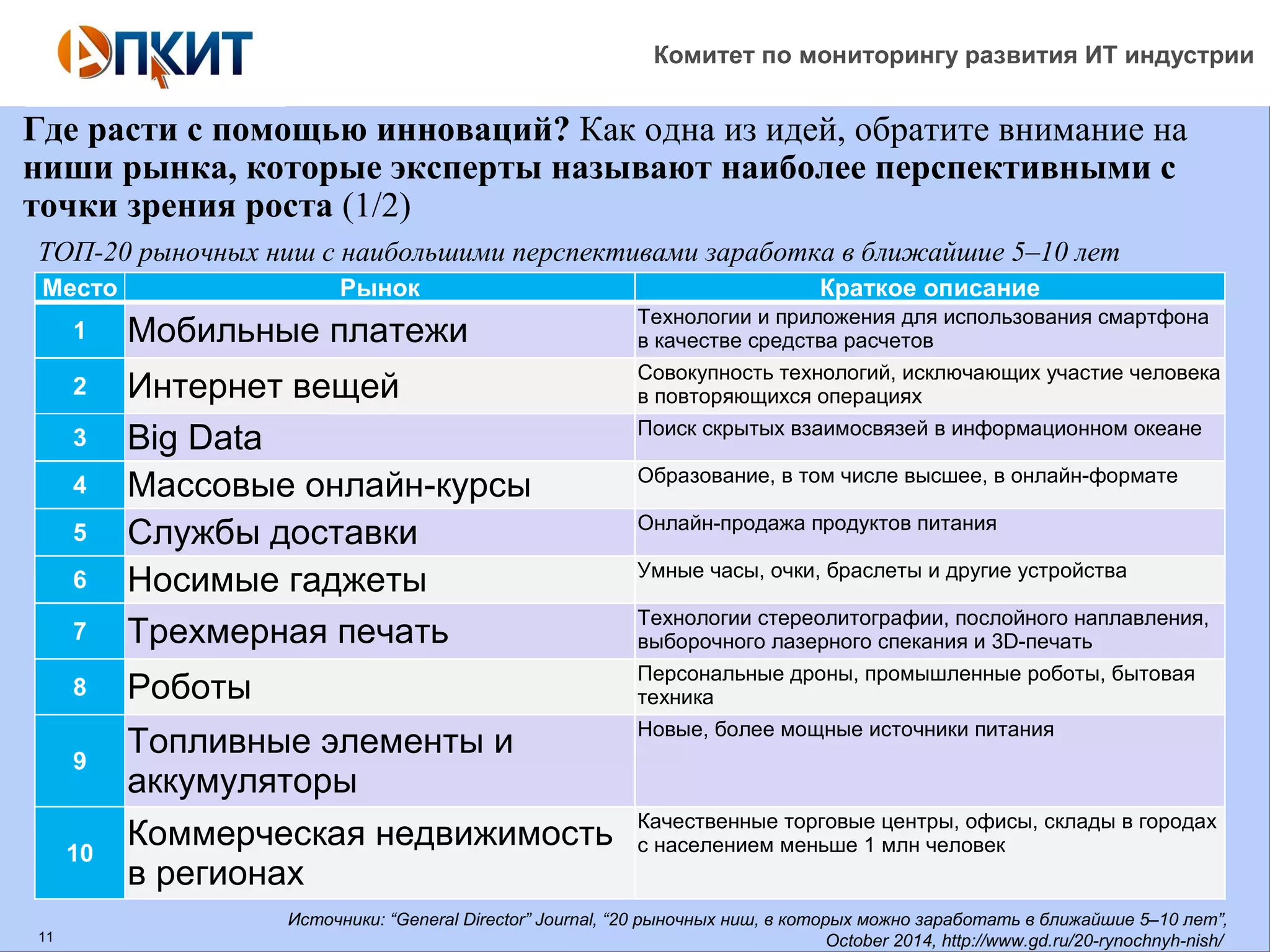 Комитет по мониторингу развития ИТ индустрии 
Где расти с помощью инноваций? Как одна из идей, обратите внимание на 
ниши рынка, которые эксперты называют наиболее перспективными с 
точки зрения роста (1/2) 
ТОП-20 рыночных ниш с наибольшими перспективами заработка в ближайшие 5–10 лет 
Место Рынок Краткое описание 
1 Мобильные платежи Технологии и приложения для использования смартфона 
11 
в качестве средства расчетов 
2 Интернет вещей Совокупность технологий, исключающих участие человека 
в повторяющихся операциях 
3 Big Data Поиск скрытых взаимосвязей в информационном океане 
4 Массовые онлайн-курсы Образование, в том числе высшее, в онлайн-формате 
5 Службы доставки Онлайн-продажа продуктов питания 
6 Носимые гаджеты Умные часы, очки, браслеты и другие устройства 
7 Трехмерная печать Технологии стереолитографии, послойного наплавления, 
выборочного лазерного спекания и 3D-печать 
8 Роботы Персональные дроны, промышленные роботы, бытовая 
техника 
9 Топливные элементы и 
аккумуляторы 
Новые, более мощные источники питания 
10 Коммерческая недвижимость 
в регионах 
Качественные торговые центры, офисы, склады в городах 
с населением меньше 1 млн человек 
Источники: “General Director” Journal, “20 рыночных ниш, в которых можно заработать в ближайшие 5–10 лет”, 
October 2014, http://www.gd.ru/20-rynochnyh-nish/ 
 
