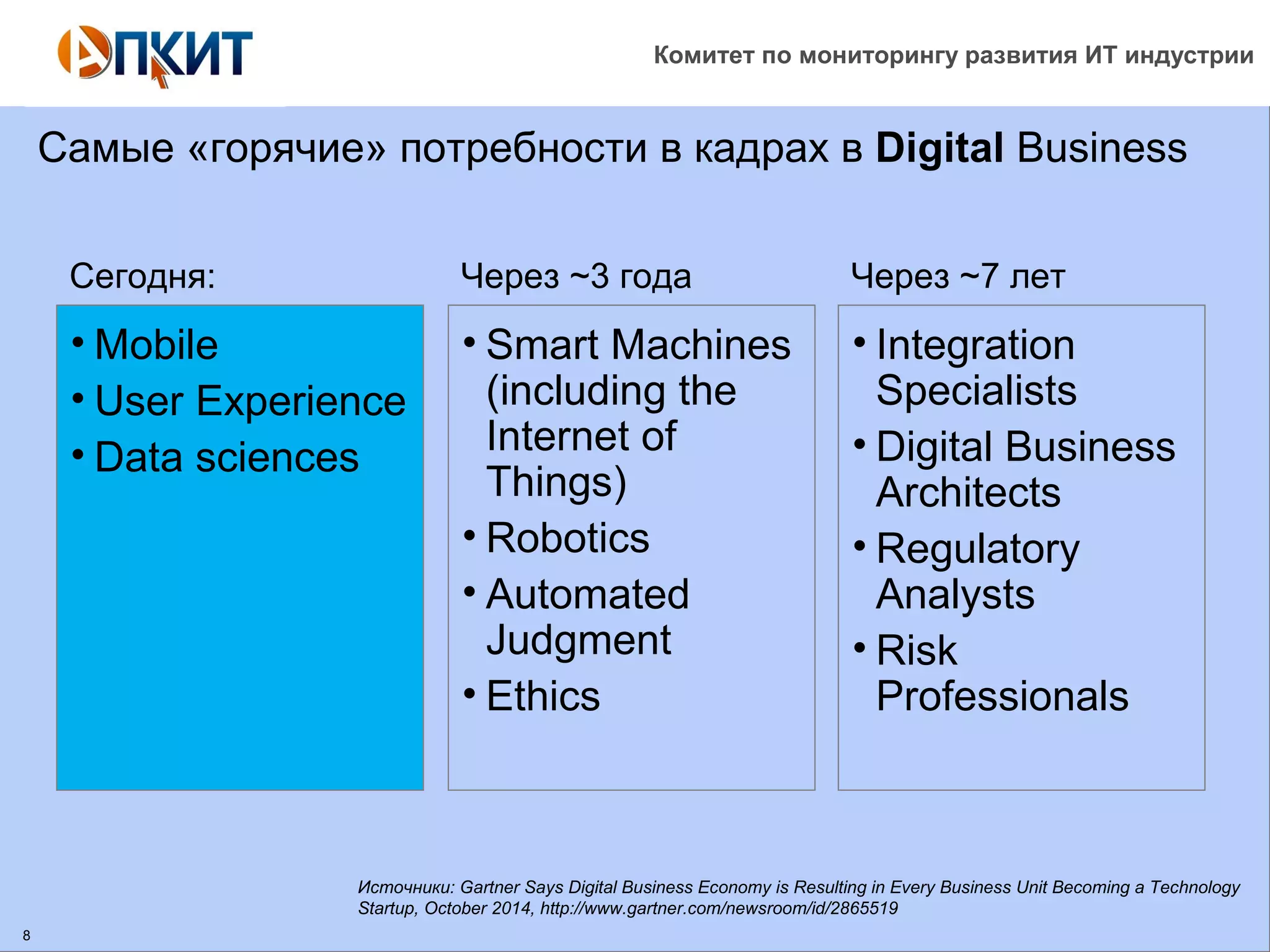 Комитет по мониторингу развития ИТ индустрии 
8 
Самые «горячие» потребности в кадрах в Digital Business 
Сегодня: Через ~3 года Через ~7 лет 
• Mobile 
• User Experience 
• Data sciences 
• Integration 
Specialists 
• Digital Business 
Architects 
• Regulatory 
Analysts 
• Risk 
Professionals 
• Smart Machines 
(including the 
Internet of 
Things) 
• Robotics 
• Automated 
Judgment 
• Ethics 
Источники: Gartner Says Digital Business Economy is Resulting in Every Business Unit Becoming a Technology 
Startup, October 2014, http://www.gartner.com/newsroom/id/2865519 
 