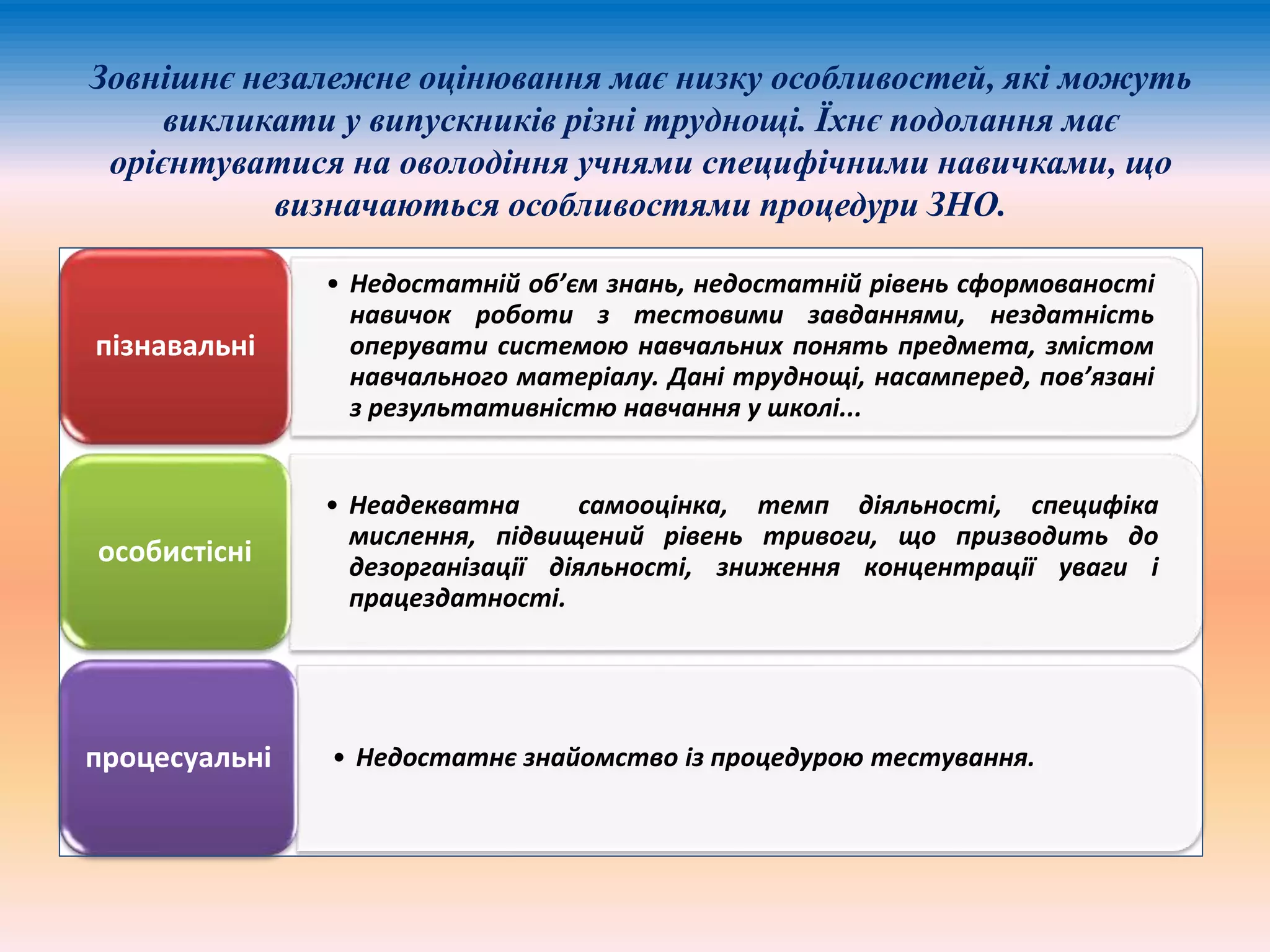 Зовнішнє незалежне оцінювання має низку особливостей, які можуть 
викликати у випускників різні труднощі. Їхнє подолання має 
орієнтуватися на оволодіння учнями специфічними навичками, що 
визначаються особливостями процедури ЗНО. 
• Недостатній об’єм знань, недостатній рівень сформованості 
навичок роботи з тестовими завданнями, нездатність 
оперувати системою навчальних понять предмета, змістом 
навчального матеріалу. Дані труднощі, насамперед, пов’язані 
з результативністю навчання у школі... 
пізнавальні 
• Неадекватна самооцінка, темп діяльності, специфіка 
мислення, підвищений рівень тривоги, що призводить до 
дезорганізації діяльності, зниження концентрації уваги і 
працездатності. 
особистісні 
процесуальні • Недостатнє знайомство із процедурою тестування. 
 