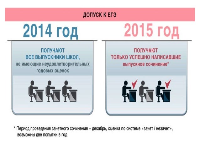 образец написания сочинения по литературе в 11 классе