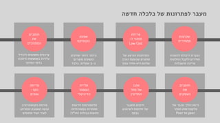 20 
מעבר לפתרונות של כלכלה חדשה 
שקיפות 
תמחירית 
פריחת 
מותגי ה 
אפקט 
הקופיקס 
חותכים 
את 
המתווכים 
חותכים 
את 
העסקים 
שובו 
של סחר 
החליפין 
עליית 
המסחר 
הדיגיטלי 
פריחת 
הקו- 
אופים 
הגברת היכולת להשוות 
מחירים ולקבל החלטות 
צריכה מושכלות 
התרחבות ההיצע של 
מותגים שהצעת הערך 
שלהם היא מחיר נמוך 
ביותר ויותר שווקים 
מוצעים מוצרים 
ב- 5 שקלים בלבד 
צרכנים מחפשים להוזיל 
עלויות באמצעות חיסכון 
בדמי התיווך 
היצע הולך וגובר של 
פלטפורמות מסחר 
Peer to peer 
חיפוש מתגבר 
של חלופות לשימוש 
בכסף 
פלטפורמות חדשות 
מתחרות במסורתיות 
וחוצות גבולות )חו"ל( 
פורמט הקואופרטיב 
עושה קאמבק ומתרחב 
לעוד ועוד תחומים 
 