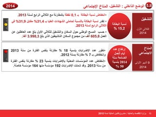 2014 5.II 
10 
،َ ا ُٞٙغ ا لُّاف ٢ِ : ا زُ ـْ ٤ 
ا ضٌلاصٟ الأٚي 
2014 
. •ا قٗلب جَٗخ ا جُٞب خُ ثـ 0,1 وٗٞخ ثب ؤُبه خٗ غٓ ا ضُلاص ٢ ا وُاثغ خَُ٘ 2013 
• روله جَٗخ ا جُٞب خُ ثب جَُ٘خ ؾُب ٢ِٓ ا ُْٜبكاد ا ؼُ ٤ِب ثـ 31,4 % وٓبث 31,9 % ك ٢ 
. ا ضُلاص ٢ ا وُاثغ خَُ٘ 2013 
• ؽ تَ ا ؼَُٔ ا ُٞٝ ٢٘ ؽٞ ا بٌَُ ٝا زُ ـْ ٤ ضُِلاص ٢ الأٝ ث ؾِ ػلك ا ؼُبٝ ٤ِ ػ ا ؼُ 605,8 أ قُ غٓ ٞٔع ا بٌَُ ا بُ٘ ٤ّٞ ٤ ا نُ ١ ث ؾِ 3.998,3 أ لُب. 
جَٗخ ا جُٞب خُ 
% 15,2 
9 أ ّٙو الأٚ ٌٝ 
2014 
•رّٞٞه ػلك الإٙواثبد ث جَ٘خ 18 وٓبه خٗ ث ل٘ ا لُزوح خٍ٘ 2013 
. ٝا قٗلب ثـ 7 وٓبه خٗ ث خَ٘ 2012 
•ا قٗلب ػلك ا ئُٔ بٍَّد ا ؼُٔ ٤ّ٘خ ثبلإٙواثبد ث جَ٘خ 23 وٓبه خٗ ث ل٘ ا لُزوح 
خٍ٘ 2013 . ٝهل ذِّٔ الإٙواثبد 192 ئٓ خٍَّ ٜٓ٘ب 164 ئٓ خٍَّ فب خّٕ. 
إرتفاع عذد 
أيام العول 
الضائعت سنت 
2014 بنسبت 
% 50 
ٝىاهح الإهز بٖك ٝا بُٔ ٤ُخ : وْٓٝع هب ٞٗ ا بُٔ ٤ُّخ خَُ٘ 2015 
 