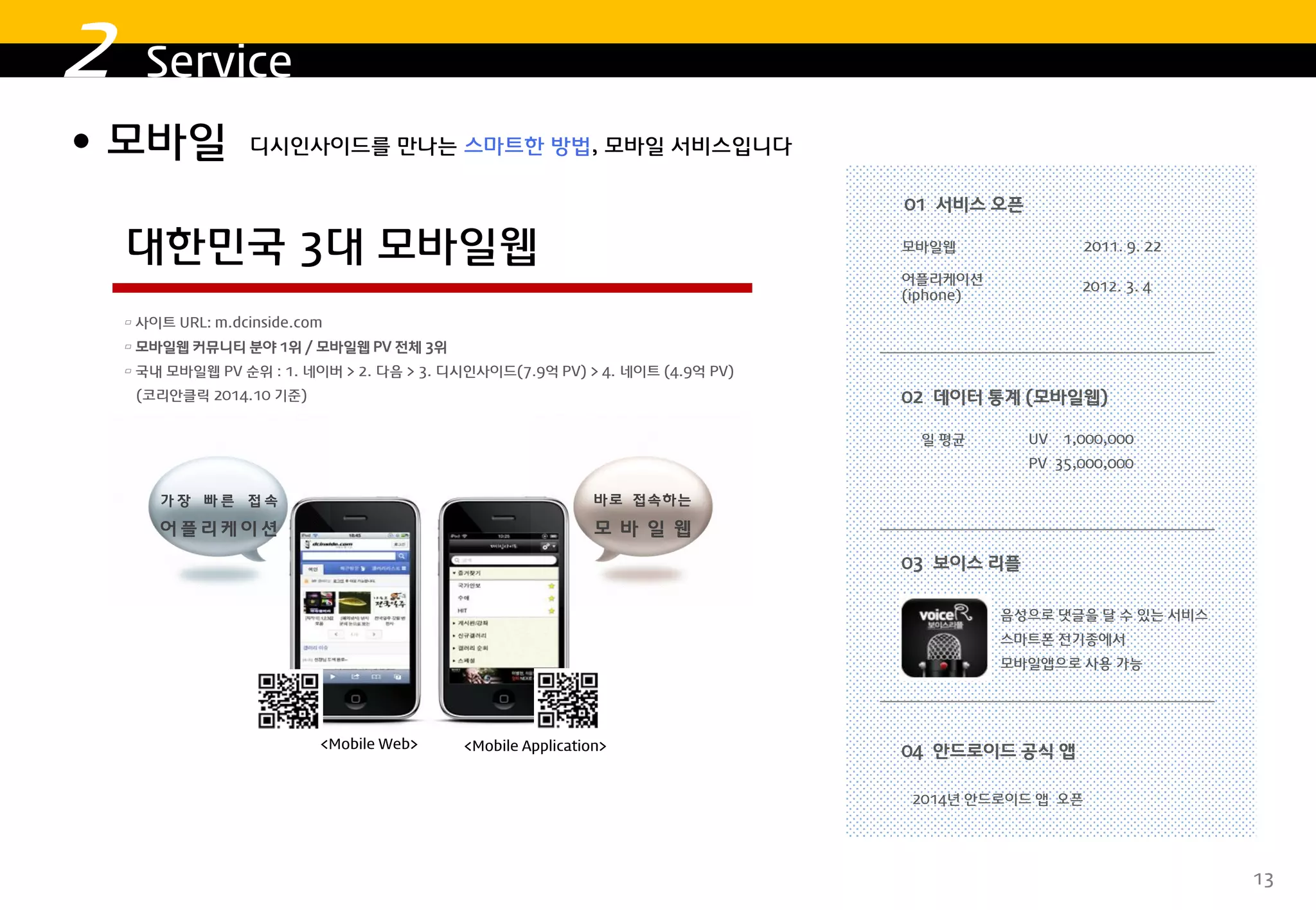 2015 디시인사이드 매체소개서 | PDF
