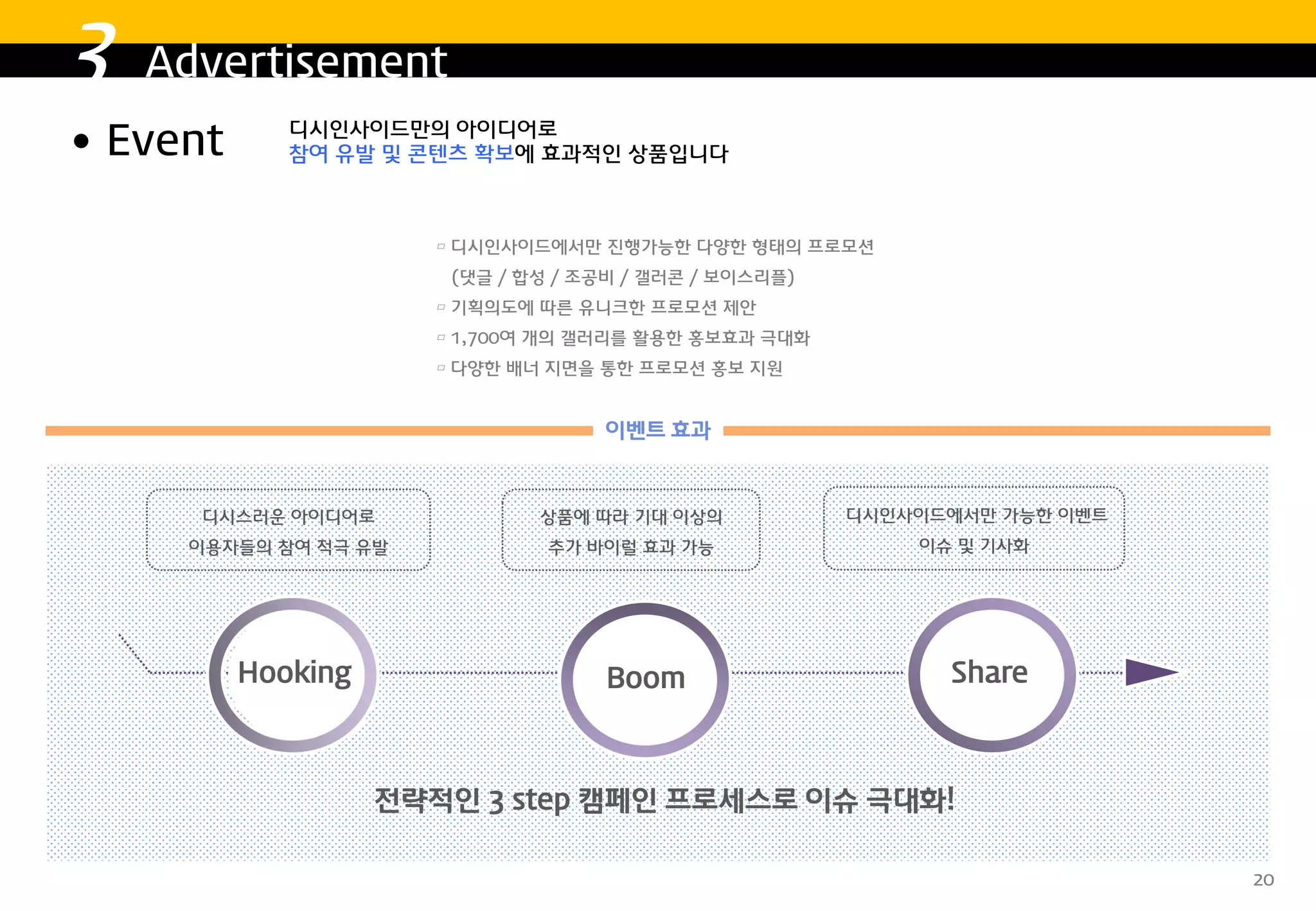 2015 디시인사이드 매체소개서 | PDF