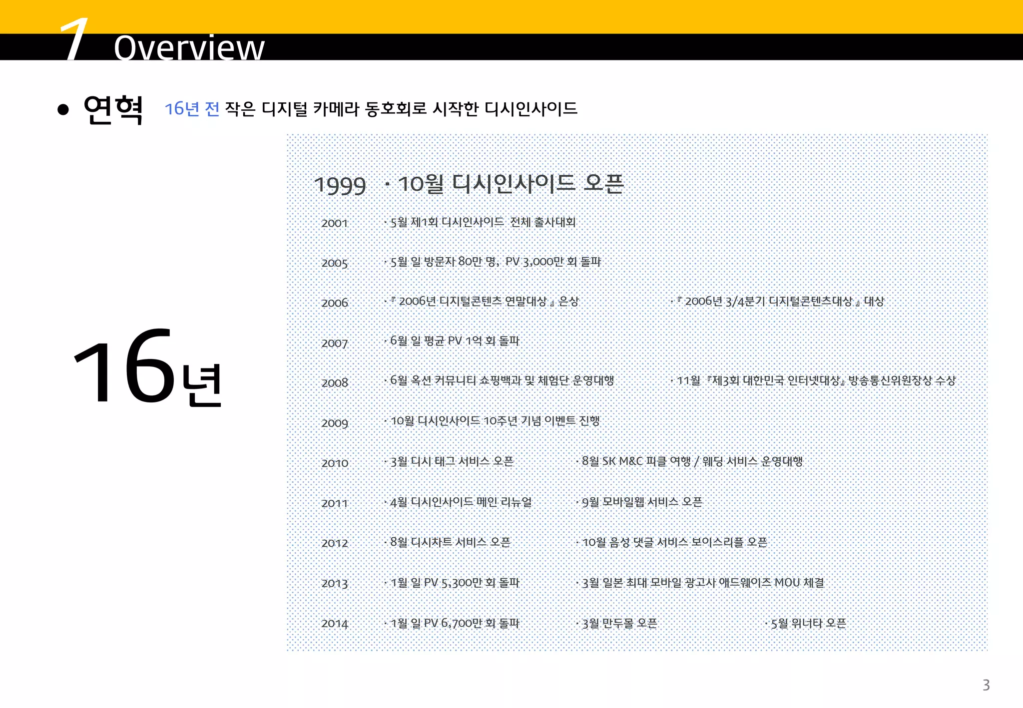 2015 디시인사이드 매체소개서 | PDF