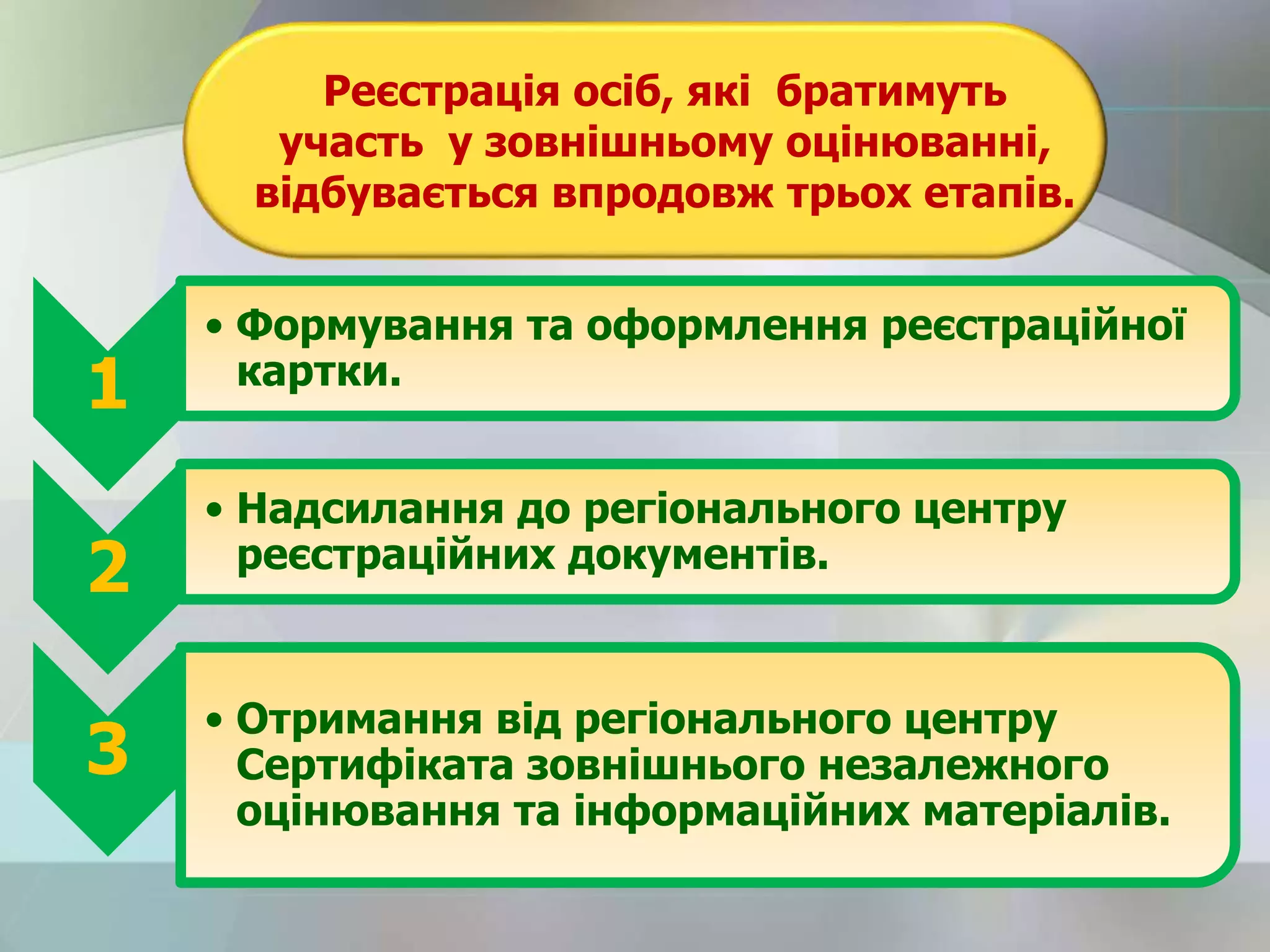 Реєстрація осіб, які братимуть
участь у зовнішньому оцінюванні,
відбувається впродовж трьох етапів.
1
• Формування та оформлення реєстраційної
картки.
2
• Надсилання до регіонального центру
реєстраційних документів.
3
• Отримання від регіонального центру
Сертифіката зовнішнього незалежного
оцінювання та інформаційних матеріалів.
 