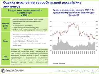 Оценка перспектив еврооблигаций российских
эмитентов
3
График спредов доходности UST-10 к
суверенным российским евробондам
Russia-30
Источник: Bloomberg
Факторы роста и риски вложений в
еврооблигации
в 2015 г.
Факторы
роста
цен
 Доходность еврооблигаций в ряде случаев
привлекательнее доходности валютных
депозитов;
 Высокие купонные выплаты;
 Отсутствие риска ослабления рубля.
 Стабильность, благодаря росту экономики США
Риски
 Замедление темпов роста мировой экономики
 Снижение цен на нефть;
 Волатильность «длинных» выпусков из-за
высокой дюрации и большого числа
иностранных спекулятивных инвесторов среди
владельцев.
Наш
прогноз
Доходность американских десятилетних
казначейских облигаций может увеличиться до
3,3% к концу 2015 года вследствие ужесточения
монетарной политики в США. Спреды российских
еврооблигаций к американским казначейским
обязательствам могут оставаться в районе 250
базисных пунктов из-за геополитической
напряженности.
 