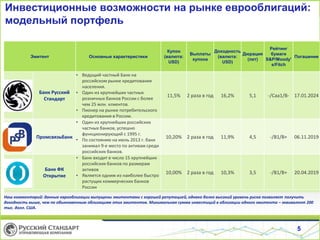 Инвестиционные возможности на рынке еврооблигаций:
модельный портфель
5
Эмитент Основные характеристики
Купон
(валюта:
USD)
Выплаты
купона
Доходность
(валюта:
USD)
Дюрация
(лет)
Рейтинг
бумаги
S&P/Moody'
s/Fitch
Погашение
Банк Русский
Стандарт
• Ведущий частный Банк на
российском рынке кредитования
населения.
• Один из крупнейших частных
розничных банков России с более
чем 25 млн. клиентов.
• Пионер на рынке потребительского
кредитования в России.
11,5% 2 раза в год 16,2% 5,1 -/Caa1/B- 17.01.2024
Промсвязьбанк
• Один из крупнейших российских
частных банков, успешно
функционирующий с 1995 г.
• По состоянию на июль 2013 г. банк
занимал 9-е место по активам среди
российских банков.
10,20% 2 раза в год 11,9% 4,5 -/B1/B+ 06.11.2019
Банк ФК
Открытие
• Банк входит в число 15 крупнейших
российских банков по размерам
активов
• Является одним из наиболее быстро
растущих коммерческих банков
России
10,00% 2 раза в год 10,3% 3,5 -/B1/B+ 20.04.2019
Наш комментарий: данные еврооблигации выпущены эмитентами с хорошей репутацией, однако более высокий уровень риска позволяет получить
доходность выше, чем по обыкновенным облигациям этих эмитентов. Минимальная сумма инвестиций в облигации одного эмитента – эквивалент 200
тыс. долл. США.
 