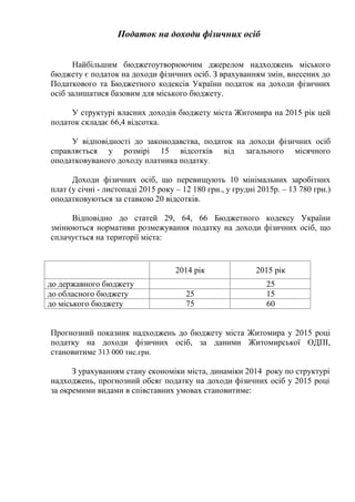 Податок на доходи фізичних осіб
Найбільшим бюджетоутворюючим джерелом надходжень міського
бюджету є податок на доходи фізичних осіб. З врахуванням змін, внесених до
Податкового та Бюджетного кодексів України податок на доходи фізичних
осіб залишатися базовим для міського бюджету.
У структурі власних доходів бюджету міста Житомира на 2015 рік цей
податок складає 66,4 відсотка.
У відповідності до законодавства, податок на доходи фізичних осіб
справляється у розмірі 15 відсотків від загального місячного
оподатковуваного доходу платника податку.
Доходи фізичних осіб, що перевищують 10 мінімальних заробітних
плат (у січні - листопаді 2015 року – 12 180 грн., у грудні 2015р. – 13 780 грн.)
оподатковуються за ставкою 20 відсотків.
Відповідно до статей 29, 64, 66 Бюджетного кодексу України
змінюються нормативи розмежування податку на доходи фізичних осіб, що
сплачується на території міста:
2014 рік 2015 рік
до державного бюджету 25
до обласного бюджету 25 15
до міського бюджету 75 60
Прогнозний показник надходжень до бюджету міста Житомира у 2015 році
податку на доходи фізичних осіб, за даними Житомирської ОДПІ,
становитиме 313 000 тис.грн.
З урахуванням стану економіки міста, динаміки 2014 року по структурі
надходжень, прогнозний обсяг податку на доходи фізичних осіб у 2015 році
за окремими видами в співставних умовах становитиме:
 