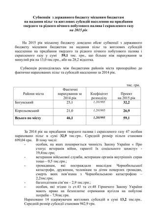 Субвенція з державного бюджету місцевим бюджетам
на надання пільг та житлових субсидій населенню на придбання
твердого та рідкого пічного побутового палива і скрапленого газу
на 2015 рік
На 2015 рік міському бюджету доведено обсяг субвенції з державного
бюджету місцевим бюджетам на надання пільг та житлових субсидій
населенню на придбання твердого та рідкого пічного побутового палива і
скрапленого газу у сумі 59,1 тис. грн., що більше ніж нарахування за
минулий рік на 13,0 тис.грн., або на 28,2 відсотка.
Субвенція розподілялась між бюджетами районів міста пропорційно до
фактично нарахованих пільг та субсидій населенню за 2014 рік.
тис. грн.
Райони міста
Фактичні
нарахування за
2014 рік
Коефіцієнт
розподілу
Проект
на 2015 рік
Богунський 25,1 1,281995 32,2
Корольовський 21,0 1,281995 26,9
Всього по місту 46,1 1,281995 59,1
За 2014 рік на придбання твердого палива і скрапленого газу 47 особам
нараховано пільг в сумі 32,9 тис.грн.. Середній розмір пільги становив
699,04 грн. В тому числі:
- особам, на яких поширюється чинність Закону України « Про
статус ветеранів війни, гарантії їх соціального захисту» -
19,4тис.грн;
- ветеранам військової служби, ветеранам органів внутрішніх справ
тощо – 0,5 тис.грн.;
- громадянам, які постраждали внаслідок Чорнобильської
катастрофи, дружинам, чоловікам та дітям померлих громадян,
смерть яких пов’язана з Чорнобильською катастрофою –
2,2тис.грн;
- багатодітним сім’ям – 2,9 тис.грн.;
- особам, які згідно із ст.43 та ст.48 Гірничого Закону України
мають право на безоплатне отримання вугілля на побутові
потреби – 7,9тис.грн.
Нараховано 14 одержувачам житлових субсидій в сумі 13,2 тис.грн..
Середній розмір субсидії становив 942,9 грн.
 