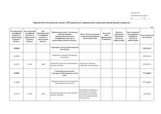 грн.
Код програмної
класифікації
видатків та
кредитування
місцевого
бюджету
Код тимчасової
класифікації
видатків та
кредитування
місцевого
бюджету
Код
функціональної
класифікації
видатків та
кредитування
бюджету
Найменування згідно з тимчасовою
відомчою/типовою
програмною/тимчасовою
класифікацією видатків та
кредитування місцевого бюджету
Назва об'єктів відповідно
до проектно-кошторисної
документації тощо
Загальний
обсяг
фінансування
будівництва
Відсоток
завершеності
будівництва
об'єктів на
майбутні роки
Всього видатків
на завершення
будівництва
об'єктів на
майбутні роки
Разом видатків на
поточний рік
2400000
Управління культури Житомирської
міської ради
270 479,15
2410000
Управління культури Житомирської
міської ради
270 479,15
2416310 150101 0490
Реалізація заходів щодо інвестиційного
розвитку території
Літній театр "Ракушка",
м.Житомир - реконструкція
270 479,15
4100000
Управління комунального
господарства Житомирської міської
ради
772 460,07
4110000
Управління комунального господарства
Житомирської міської ради
772 460,07
4116310 150101 0490
Реалізація заходів щодо інвестиційного
розвитку території
Будівництво кладовища та
автостоянки на міському
кладовищі в м. Житомирі
Алея Слави (коригування)
(сектора 3а,4а)
39 265,44
Додаток № 6
до рішення міської ради
від ____________ №______
Перелік об'єктів, видатки на які у 2015 році будуть проводитися за рахунок коштів бюджету розвитку
 