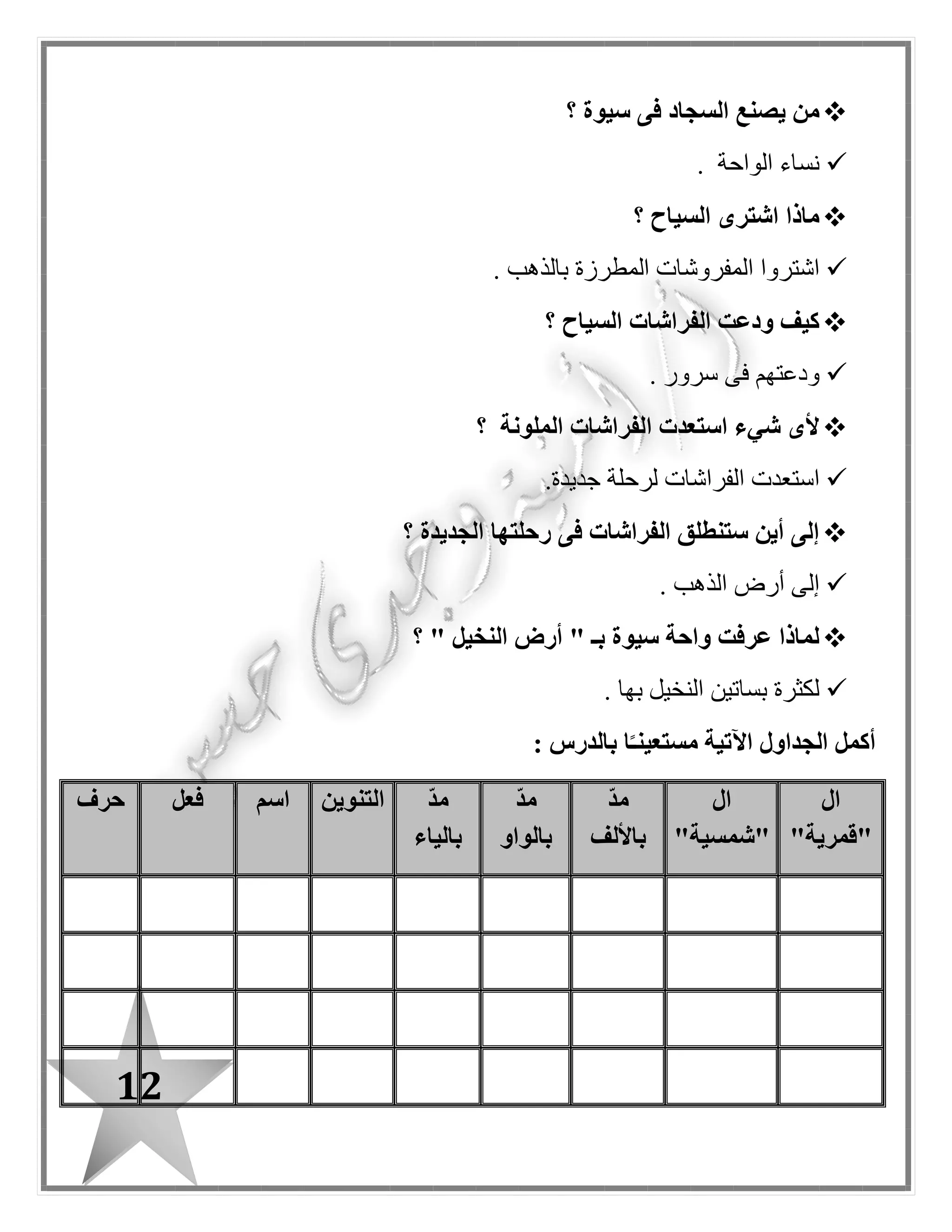 12
‫سيوة‬ ‫فى‬ ‫السجاد‬ ‫يصنع‬ ‫من‬‫؟‬
‫الواحة‬ ‫نساء‬.
‫السياح‬ ‫اشترى‬ ‫ماذا‬‫؟‬
‫بالذهب‬ ‫المطرزة‬ ‫المفروشات‬ ‫اشتروا‬.
‫السياح‬ ‫الفراشات‬ ‫ودعت‬ ‫كيف‬‫؟‬
‫سرور‬ ‫فى‬ ‫ودعتهم‬.
‫ا‬ ‫استعدت‬ ‫شيء‬ ‫ألى‬‫الملونة‬ ‫لفراشات‬‫؟‬
‫ال‬ ‫استعدت‬‫جديدة‬ ‫لرحلة‬ ‫فراشات‬.
‫ال‬ ‫ستنطلق‬ ‫أين‬ ‫إلى‬‫الجديدة‬ ‫رحلتها‬ ‫فى‬ ‫فراشات‬‫؟‬
‫الذهب‬ ‫أرض‬ ‫إلى‬.
" ‫النخيل‬ ‫أرض‬ " ‫بـ‬ ‫سيوة‬ ‫واحة‬ ‫عرفت‬ ‫لماذا‬‫؟‬
‫بها‬ ‫النخيل‬ ‫بساتين‬ ‫لكثرة‬.
: ‫بالدرس‬ ‫ا‬ً‫مستعينـ‬ ‫اآلتية‬ ‫الجداول‬ ‫أكمل‬
‫ال‬
"‫"قمرية‬
‫ال‬
"‫"شمسية‬
ّ‫د‬‫م‬
‫باأللف‬
ّ‫د‬‫م‬
‫بالواو‬
ّ‫د‬‫م‬
‫بالياء‬
‫التنوين‬‫اسم‬‫فعل‬‫حرف‬
 