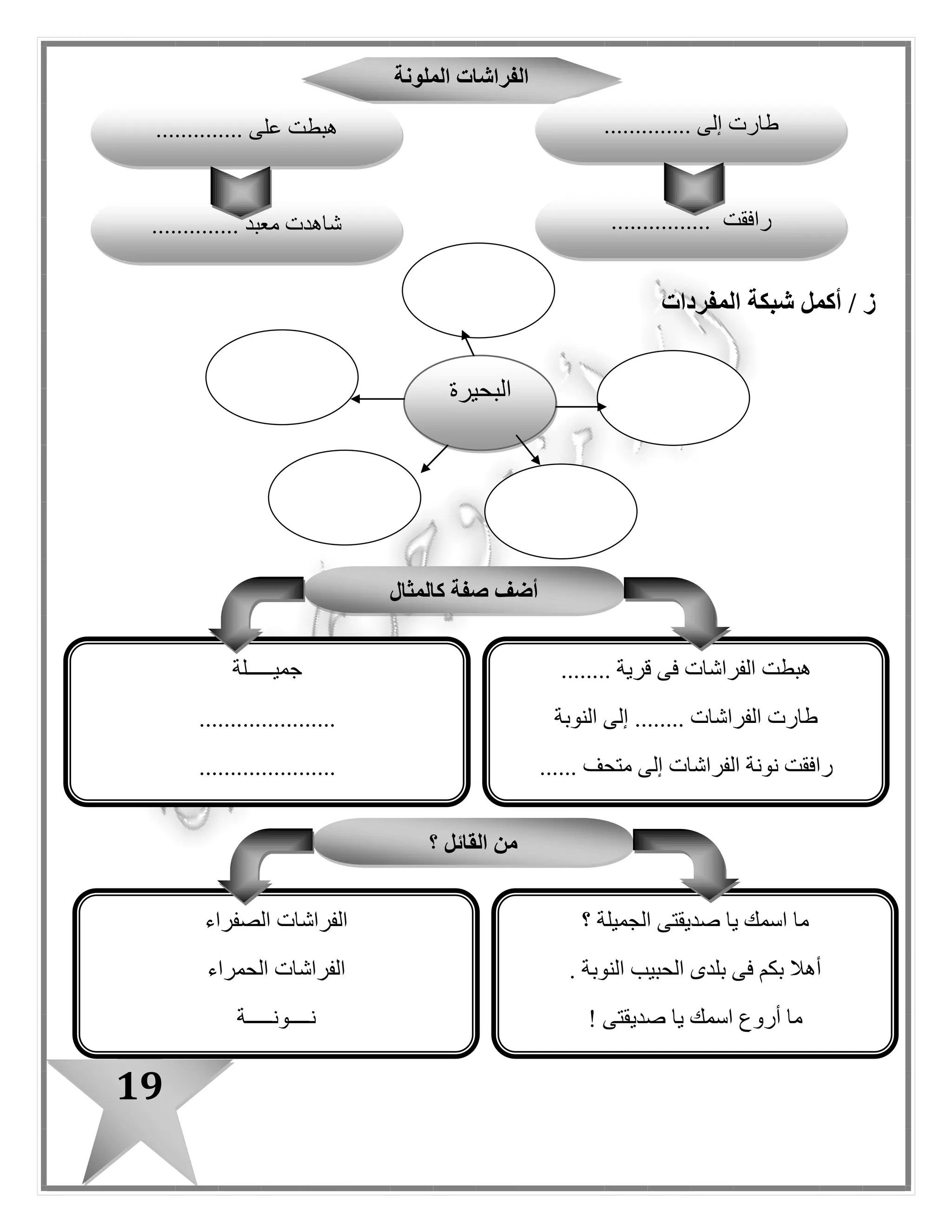 19
/ ‫ز‬‫أكمل‬‫المفردات‬ ‫شبكة‬
‫ا‬‫لبحيرة‬
‫الملونة‬ ‫الفراشات‬
‫طارت‬.............. ‫إلى‬
‫رافقت‬................‫معبد‬ ‫شاهدت‬..............
‫هبط‬.............. ‫على‬ ‫ت‬
‫؟‬ ‫القائل‬ ‫من‬
‫؟‬ ‫الجميلة‬ ‫صديقتى‬ ‫يا‬ ‫اسمك‬ ‫ما‬
. ‫النوبة‬ ‫الحبيب‬ ‫بلدى‬ ‫فى‬ ‫بكم‬ ‫أهال‬
‫صديقتى‬ ‫يا‬ ‫اسمك‬ ‫أروع‬ ‫ما‬!
‫الصفراء‬ ‫الفراشات‬
‫الحمراء‬ ‫الفراشات‬
‫نــــونـــــة‬
‫كالمثال‬ ‫صفة‬ ‫أضف‬
........ ‫قرية‬ ‫فى‬ ‫الفراشات‬ ‫هبطت‬
‫النوبة‬ ‫إلى‬ ........ ‫الفراشات‬ ‫طارت‬
...... ‫متحف‬ ‫إلى‬ ‫الفراشات‬ ‫نونة‬ ‫رافقت‬
‫جميـ‬‫ــــلة‬
......................
......................
 