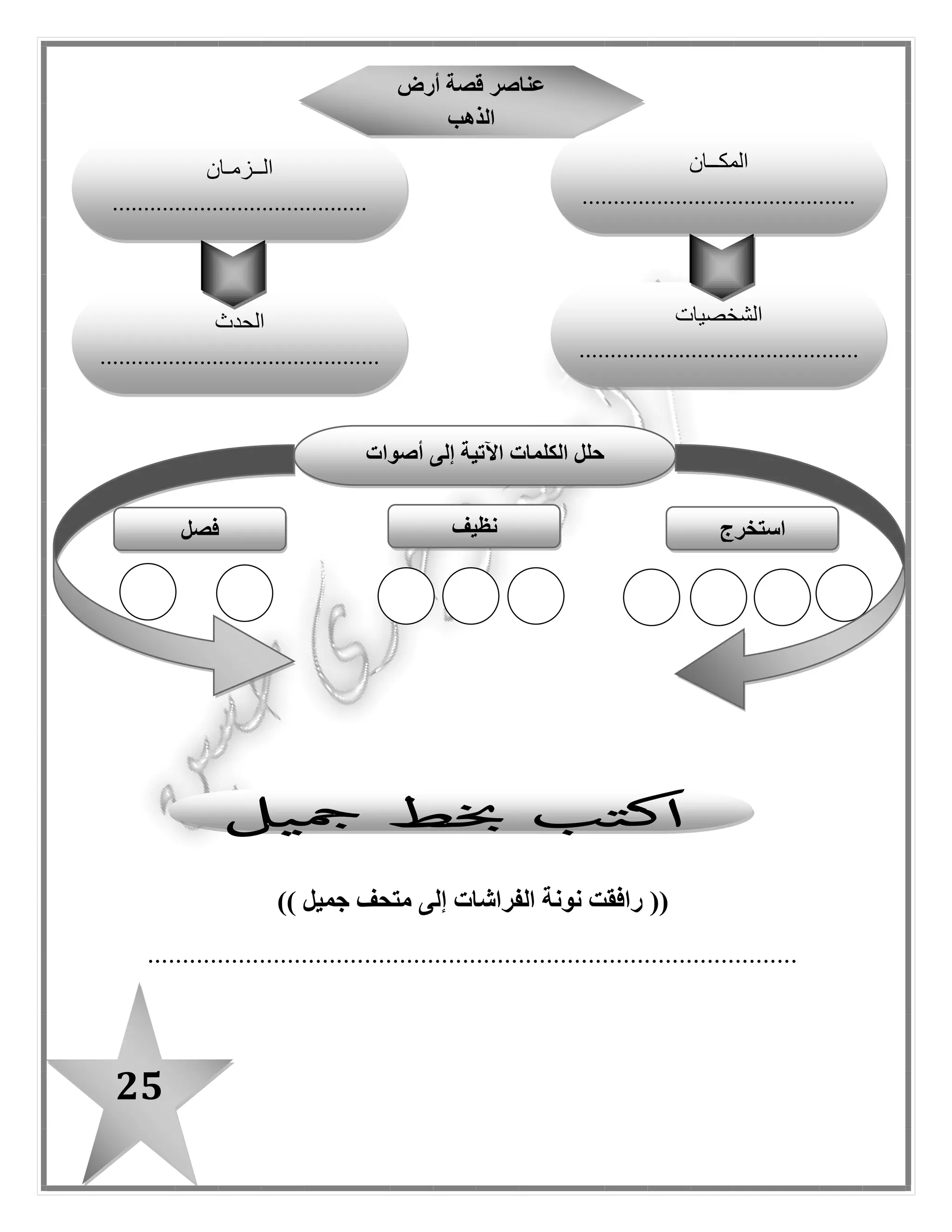 25
((‫جميل‬ ‫متحف‬ ‫إلى‬ ‫الفراشات‬ ‫نونة‬ ‫رافقت‬))
.............................................................................................
‫أرض‬ ‫قصة‬ ‫عناصر‬
‫الذهب‬
‫المكــان‬
............................................
‫الشخصيات‬
.............................................
.............
‫الحدث‬
.............................................
.
‫الــزمـان‬
.........................................
‫استخرج‬‫نظيف‬‫فصل‬
‫أصوات‬ ‫إلى‬ ‫اآلتية‬ ‫الكلمات‬ ‫حلل‬
 