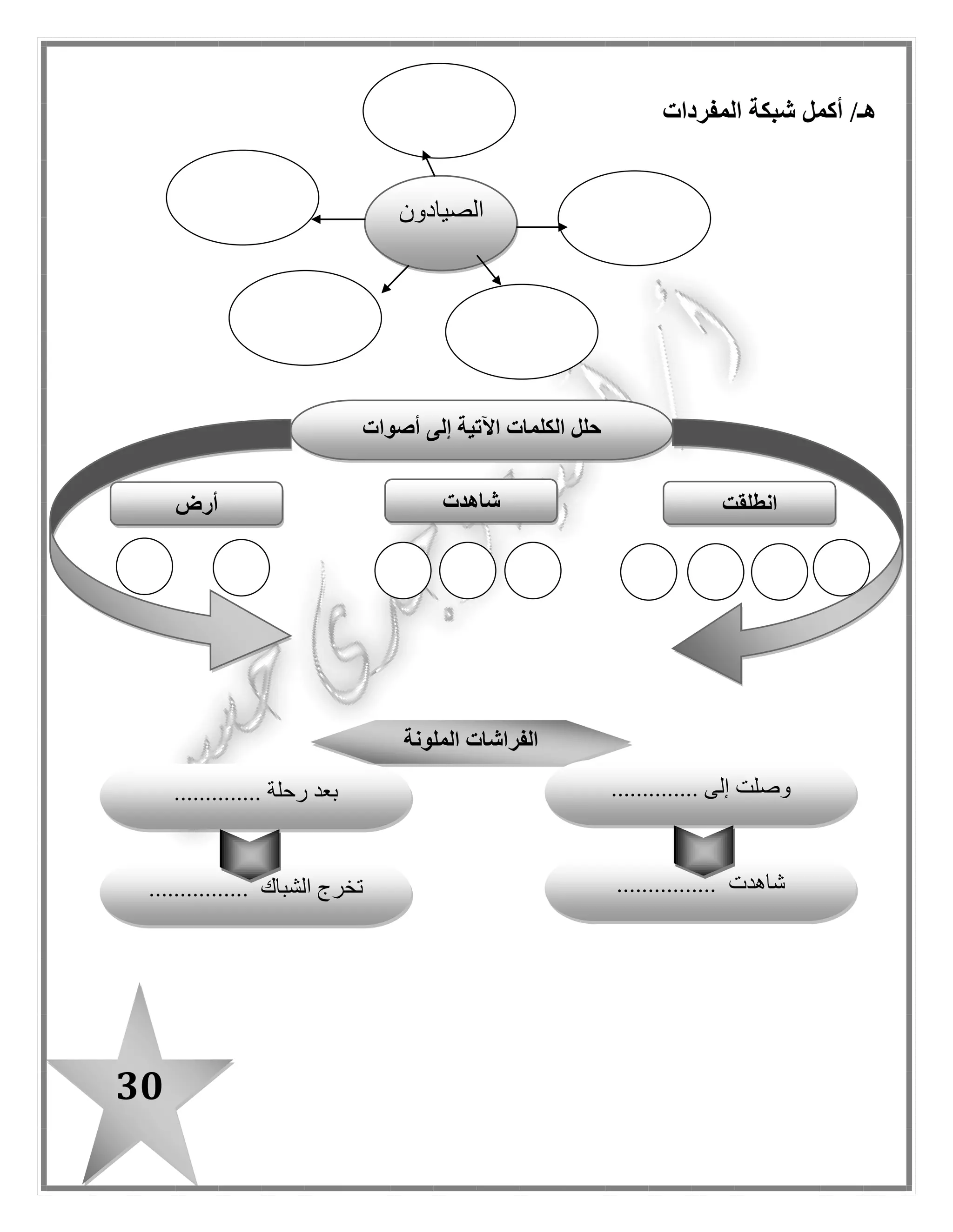 30
. ‫العمل‬ ‫بأرض‬ ‫تنتشر‬ ‫الحلوى‬ ‫محالت‬
. " ‫منى‬ " ‫الطفلة‬ ‫مع‬ ‫الفراشات‬ ‫حديث‬
. ‫العمل‬ ‫بأرض‬ ‫تشتهر‬ " ‫دمياط‬ " ‫مدينة‬
‫الكلمة‬‫المرادف‬‫الكلمة‬‫المضاد‬‫المفرد‬‫الجمع‬
‫شع‬‫رت‬‫أحست‬‫الجوع‬‫الشبع‬‫رائحة‬‫روائح‬
‫انتباه‬‫تركيز‬‫جذب‬‫نفر‬‫محل‬‫محالت‬
‫حركت‬‫أثارت‬‫شهيرة‬‫مجهولة/مغمورة‬‫مدينة‬‫مدن‬
‫جذب‬ّ‫د‬‫ش‬‫عرفتم‬‫جهلتم‬‫عريقة‬‫عريقات‬
‫عريقة‬‫أصيل‬‫انتباه‬‫غفلة‬‫اللبن‬‫األلبان‬
‫شهيرة‬‫معروفة/مشهورة‬‫الحلوى‬‫الحلويات‬
‫عرفتم‬‫علمتم‬
‫جذب‬ . ‫مكان‬ ‫كل‬ ‫فى‬ ‫الحلويات‬ ‫محالت‬ . ‫شهيتها‬ ‫الحلوى‬ ‫رائحة‬ ‫حركت‬ ‫فقد‬ ‫؛‬ ‫بالجوع‬ ‫الفراشات‬ ‫شعرت‬‫الفراشات‬ ‫انتباه‬
.. ‫؟‬ ‫صديقتى‬ ‫يا‬ ‫اسمك‬ ‫ما‬ : ‫الحمراء‬ ‫الفراشات‬ ‫األطفا ل‬ ‫أحد‬ ‫مع‬ ‫الفراشات‬ ‫تحدثت‬ . ‫الحلوى‬ ‫مصانع‬ ‫أحد‬ ‫إلى‬ ‫مدرسية‬ ‫رحلة‬
‫صديقتى‬ ‫يا‬ ‫اسمك‬ ‫اجمل‬ ‫ما‬ : ‫الخضراء‬ ‫الفراشات‬ . ‫منى‬ ‫اسمى‬ : ‫الطفلة‬!.. ‫؟‬ ‫والدك‬ ‫يعمل‬ ‫وماذا‬ : ‫الزرقاء‬ ‫الفراشات‬
‫مصنع‬ ‫فى‬ ‫والدى‬ ‫يعمل‬ : ‫الطفلة‬‫تشت‬ ‫بماذا‬ : ‫الصفراء‬ ‫الفراشات‬ . ‫لأللبان‬‫؟‬ ‫الجميلة‬ ‫صديقتى‬ ‫يا‬ ‫مدينتكم‬ ‫هر‬‫عريقة‬ ‫مدينتنا‬
‫م‬ ‫فهى‬ ‫؛‬ ‫وشهيرة‬. ‫واأللبان‬ ‫والحلوى‬ ‫األثاث‬ ‫دينة‬‫الفراشات‬–‫واحد‬ ‫صوت‬ ‫فى‬-‫مدينتكم‬ ‫أجمل‬ ‫ما‬ :!‫هل‬ : ‫الفراشات‬
‫؟‬ ‫المدينة‬ ‫هذه‬ ‫اسم‬ ‫أصدقائى‬ ‫يا‬ ‫عرفتم‬
 