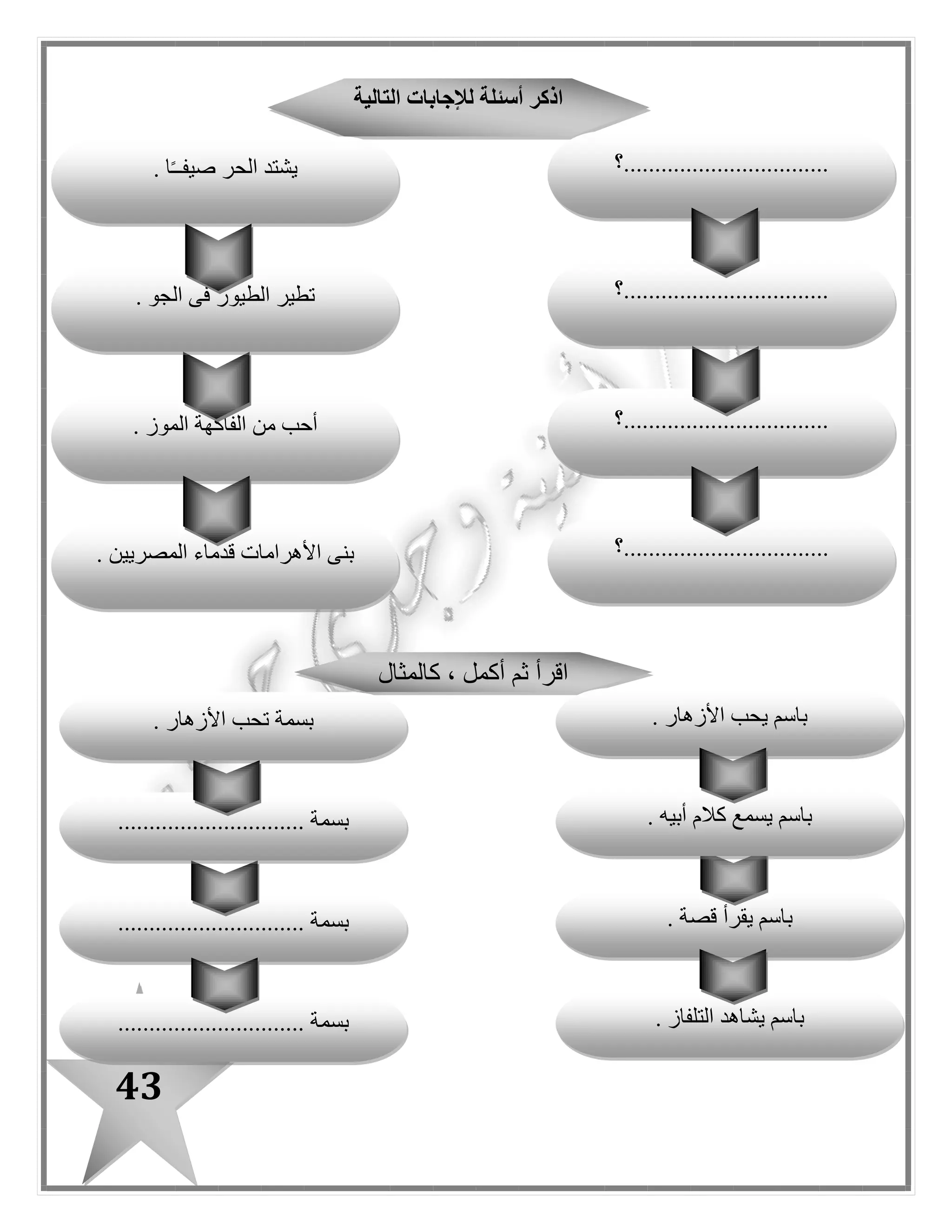 43
‫الق‬ ‫بين‬ ‫مما‬ ‫المناسبة‬ ‫االستفهام‬ ‫أداة‬ ‫النقط‬ ‫مكان‬ ‫ضع‬: ‫يأتى‬ ‫فيما‬ ‫وسين‬
ْ‫من‬ (–‫ماذا‬–‫أين‬–) ‫متى‬
‫؟‬ ‫األزهار‬ ‫تتفتح‬ .........................
‫؟‬ ‫التالميذ‬ .........................
‫؟‬ ‫أسوان‬ ‫مدينة‬ ‫توجد‬ .......................
‫؟‬ ‫الحدائق‬ ‫فى‬ ‫تشاهد‬ .......................
‫المناس‬ ‫الترقيم‬ ‫عالمات‬ ‫النقط‬ ‫مكان‬ ‫ضع‬: ‫اآلتية‬ ‫الجمل‬ ‫فى‬ ‫القوسين‬ ‫بين‬ ‫مما‬ ‫بة‬
( ، ) ‫؟‬ ( ، ) ، ( ، ) . (!)
‫الزهور‬ ‫أجمل‬ ‫ما‬) (
‫جميلة‬ ‫قرية‬ ‫فى‬ ‫الفراشات‬ ‫هبطت‬) (
‫منظم‬ ‫النوبى‬ ‫البيت‬) (‫ونظيف‬
‫الجميلة‬ ‫صديقتى‬ ‫يا‬ ‫اسمك‬ ‫ما‬ : ‫الحمراء‬ ‫الفراشات‬()
‫ماذا‬ ( ‫ا‬ً‫مستخدمـ‬ ‫سؤاال‬ ‫ضع‬–‫متى‬–‫أين‬–) ْ‫من‬: ‫يأتى‬ ‫مما‬ ‫إجابة‬ ‫لكل‬
.................................................. ‫ا‬ً‫ـ‬‫صيفـ‬ ‫اإلسكندرية‬ ‫إلى‬ ‫أسافر‬
.................................................. ‫أبى‬ ‫المدرسة‬ ‫مالبس‬ ‫لى‬ ‫اشترى‬ ‫الذى‬
................. ‫الجيزة‬ ‫فى‬ ‫الحيوان‬ ‫حديقة‬ ‫تقع‬..................................
.......................................... ‫والحيوانات‬ ، ‫الطيور‬ ‫الحيوان‬ ‫حديقة‬ ‫فى‬ ‫يوجد‬
 